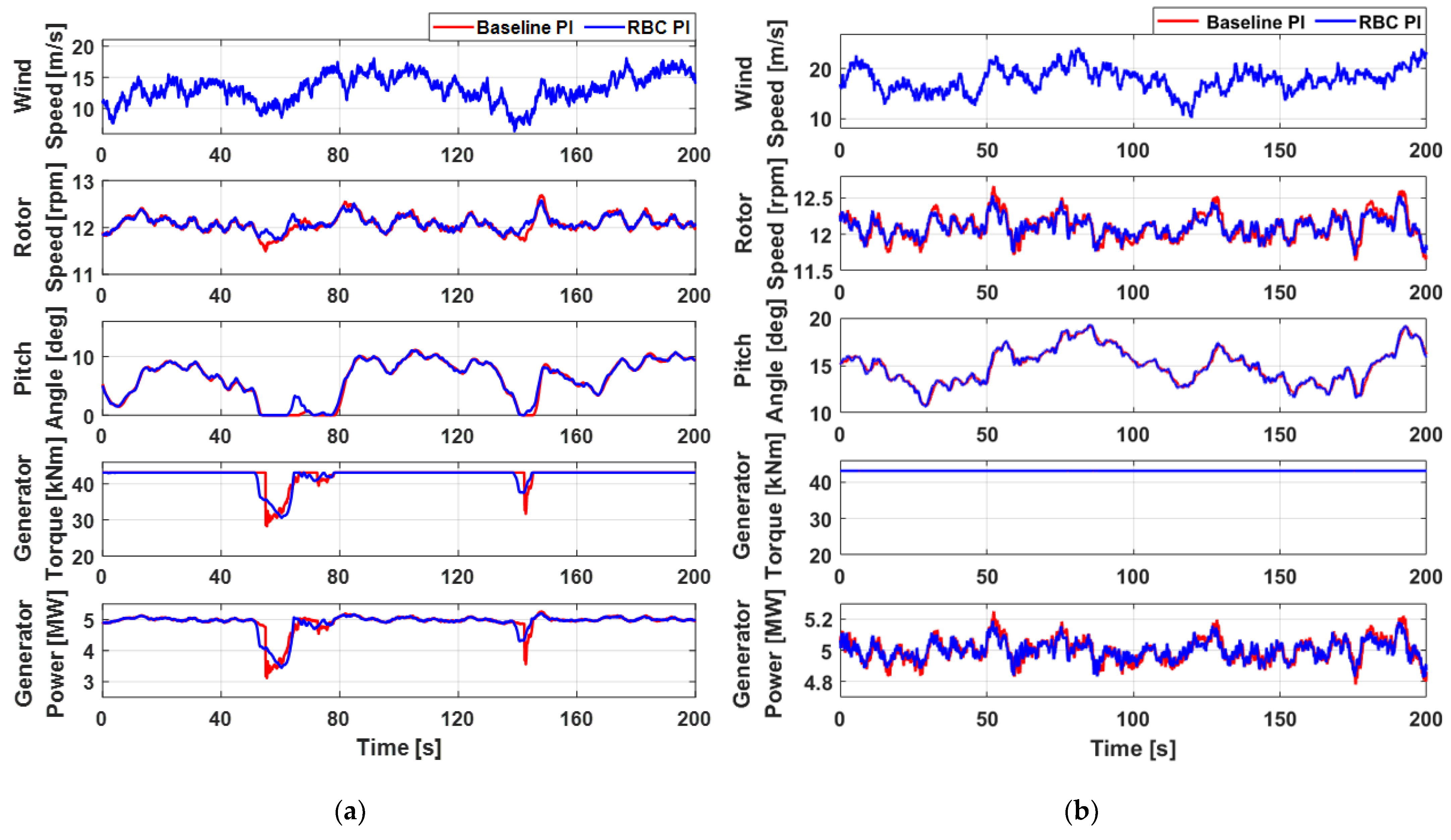 Energies 15 08298 g007