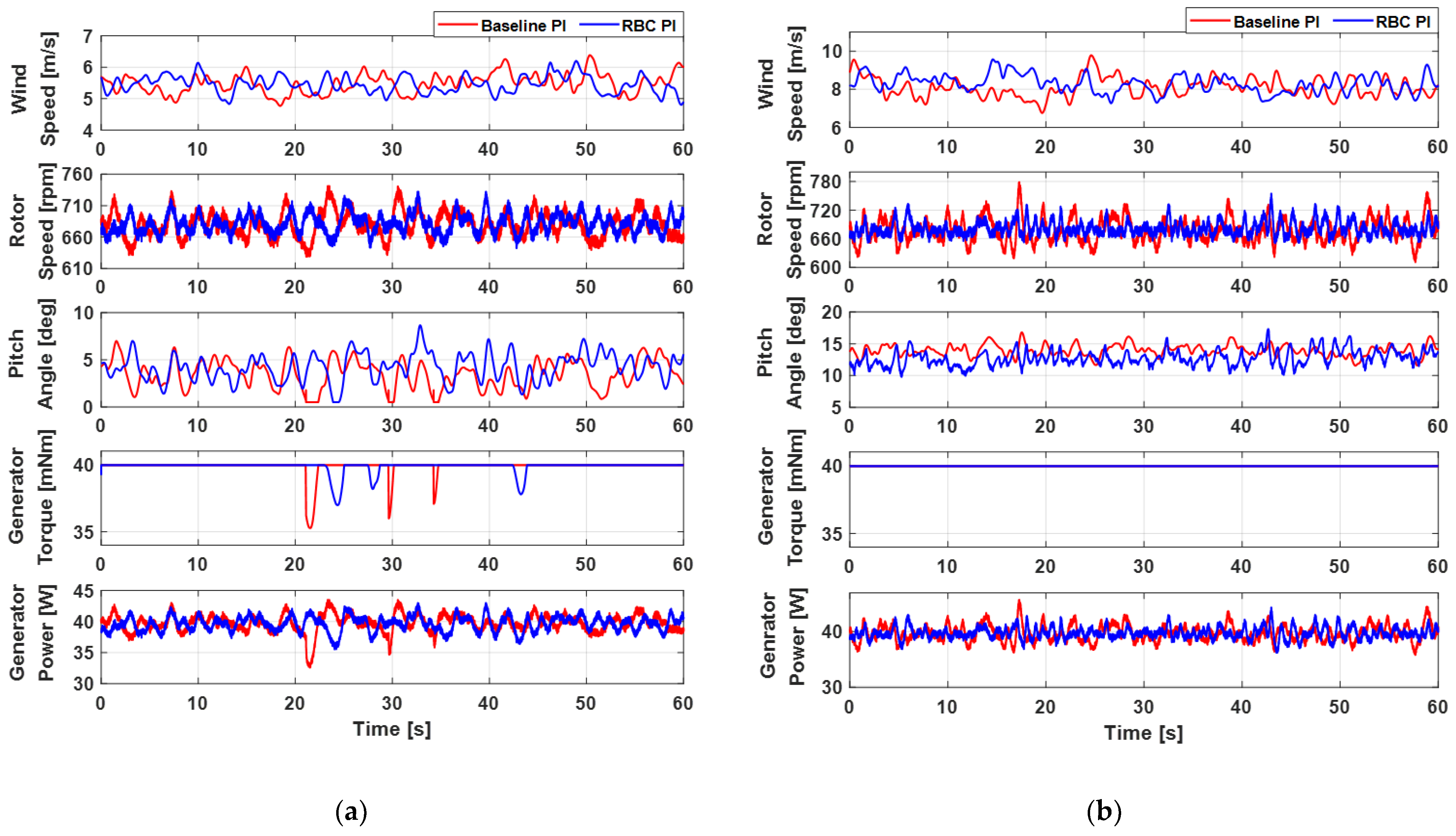Energies 15 08298 g009