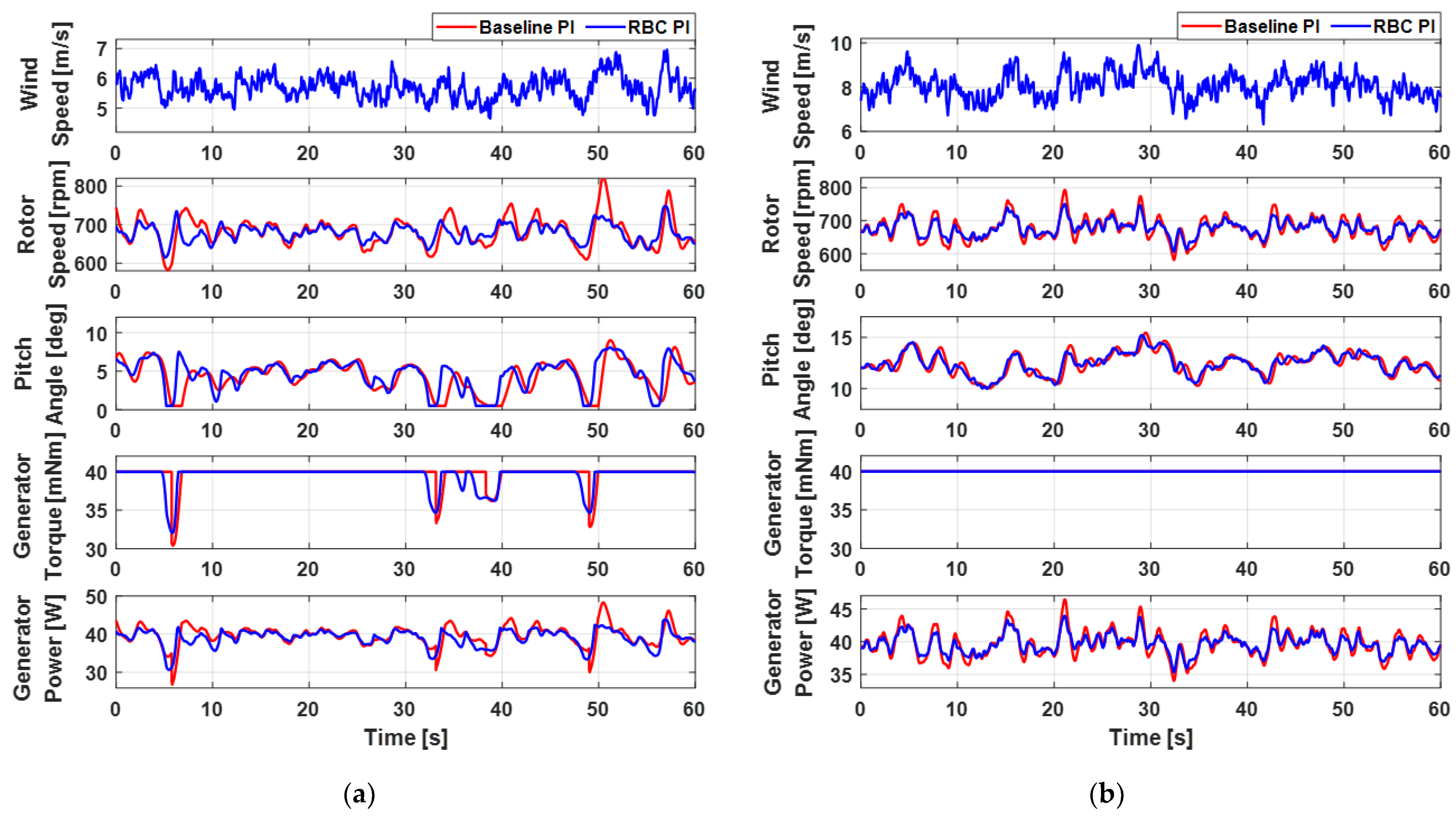 Energies 15 08298 g010