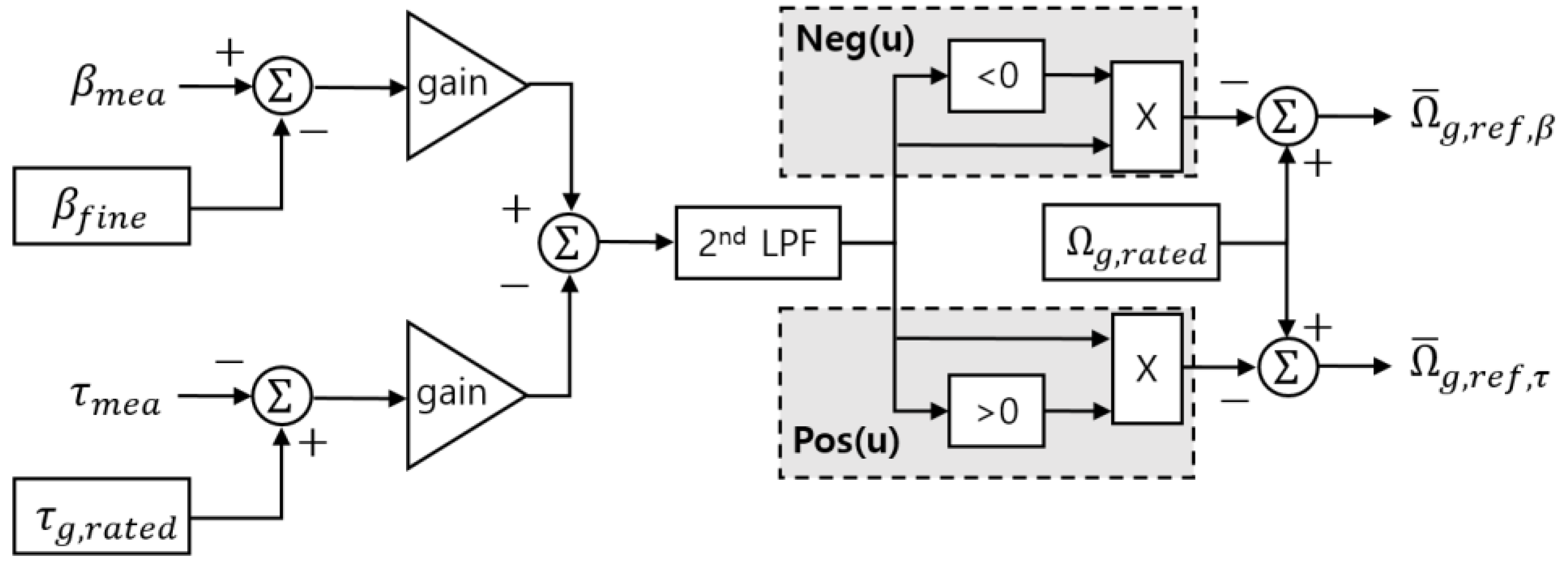 Energies 15 08298 g011