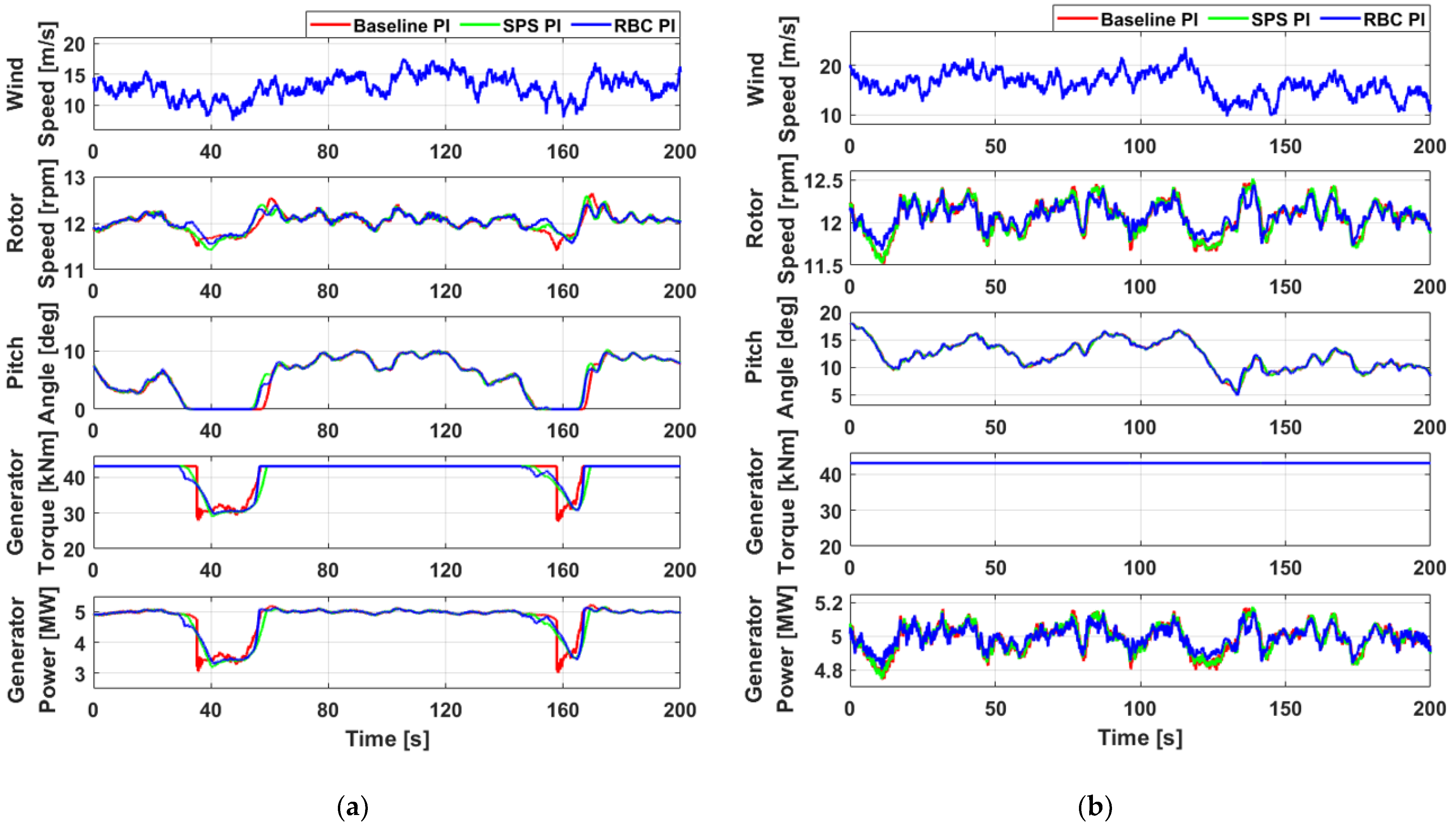 Energies 15 08298 g012