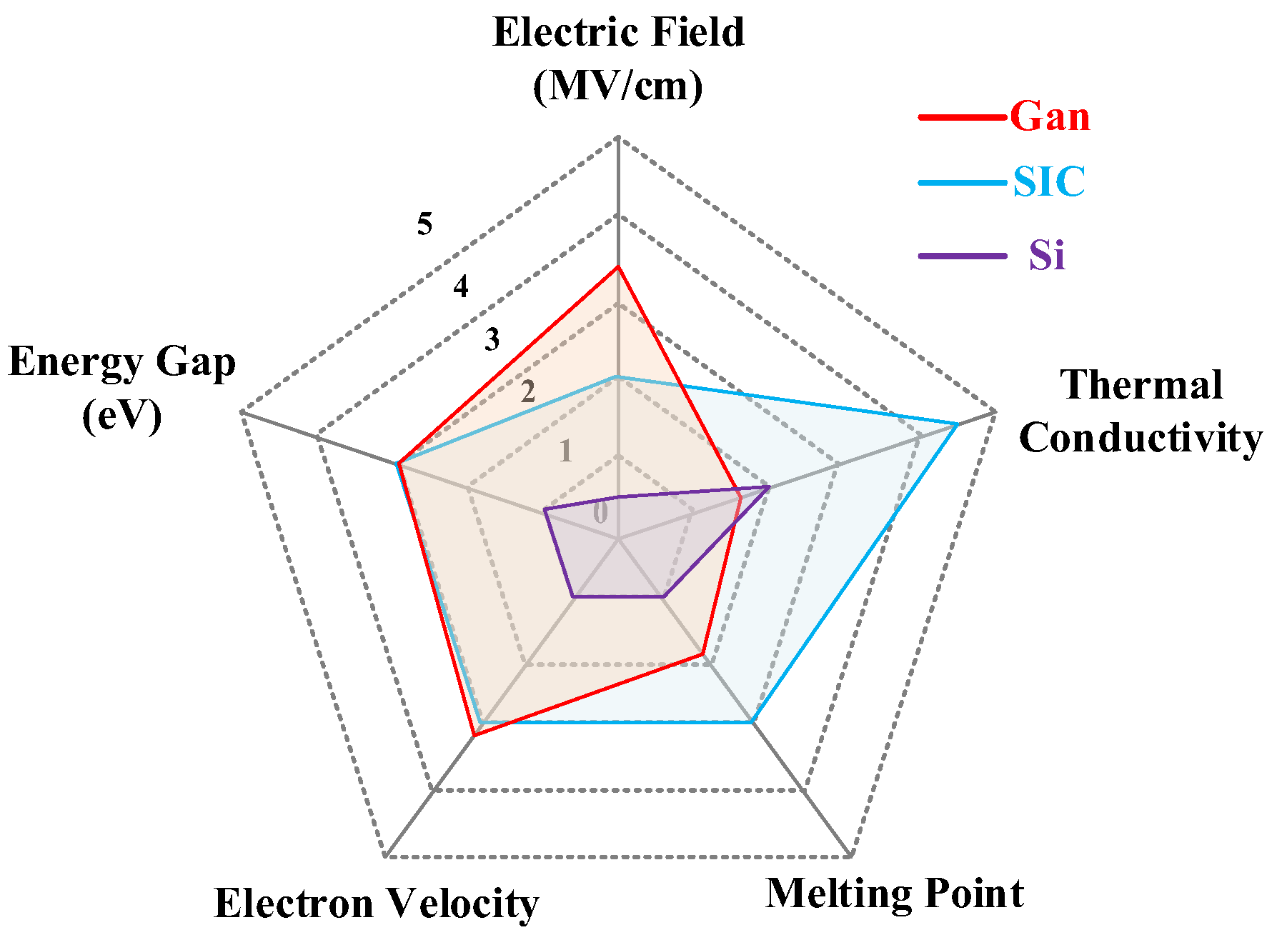 Energies 15 08299 g005 Energies 15 08299 g005