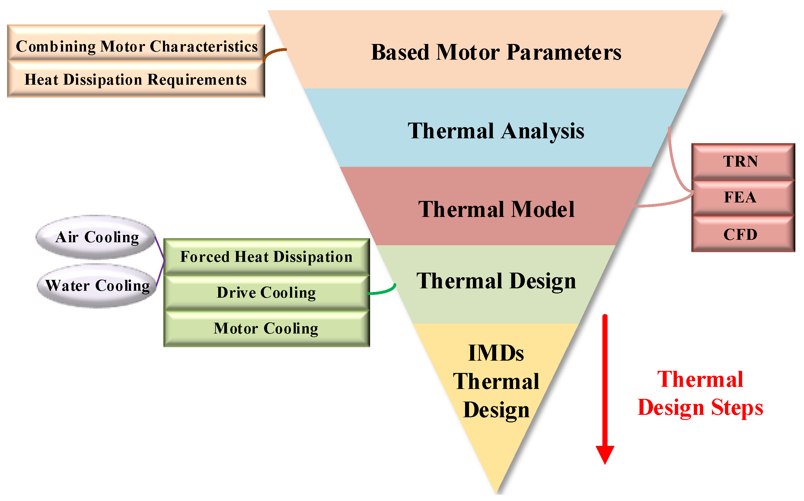 Energies 15 08299 g008 Energies 15 08299 g008