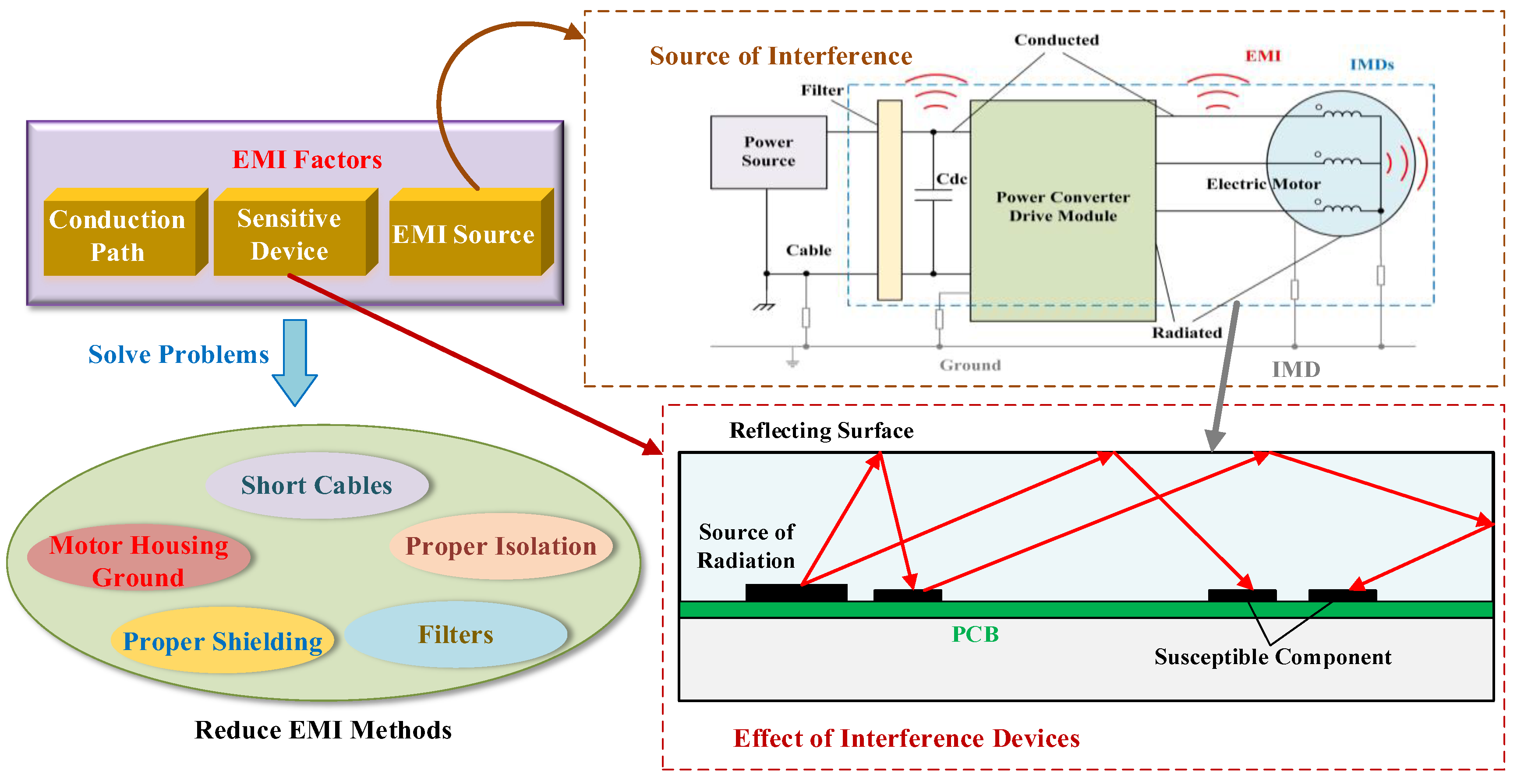 Energies 15 08299 g011 Energies 15 08299 g011