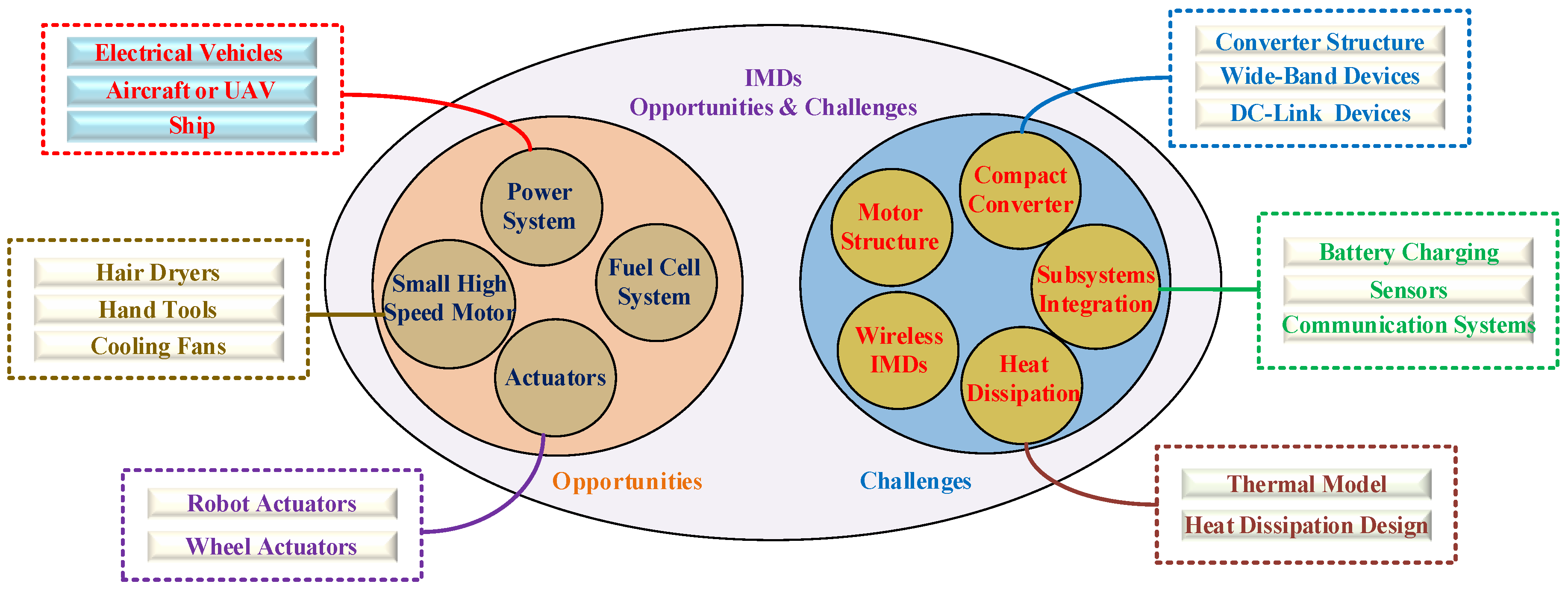 Energies 15 08299 g012 Energies 15 08299 g012