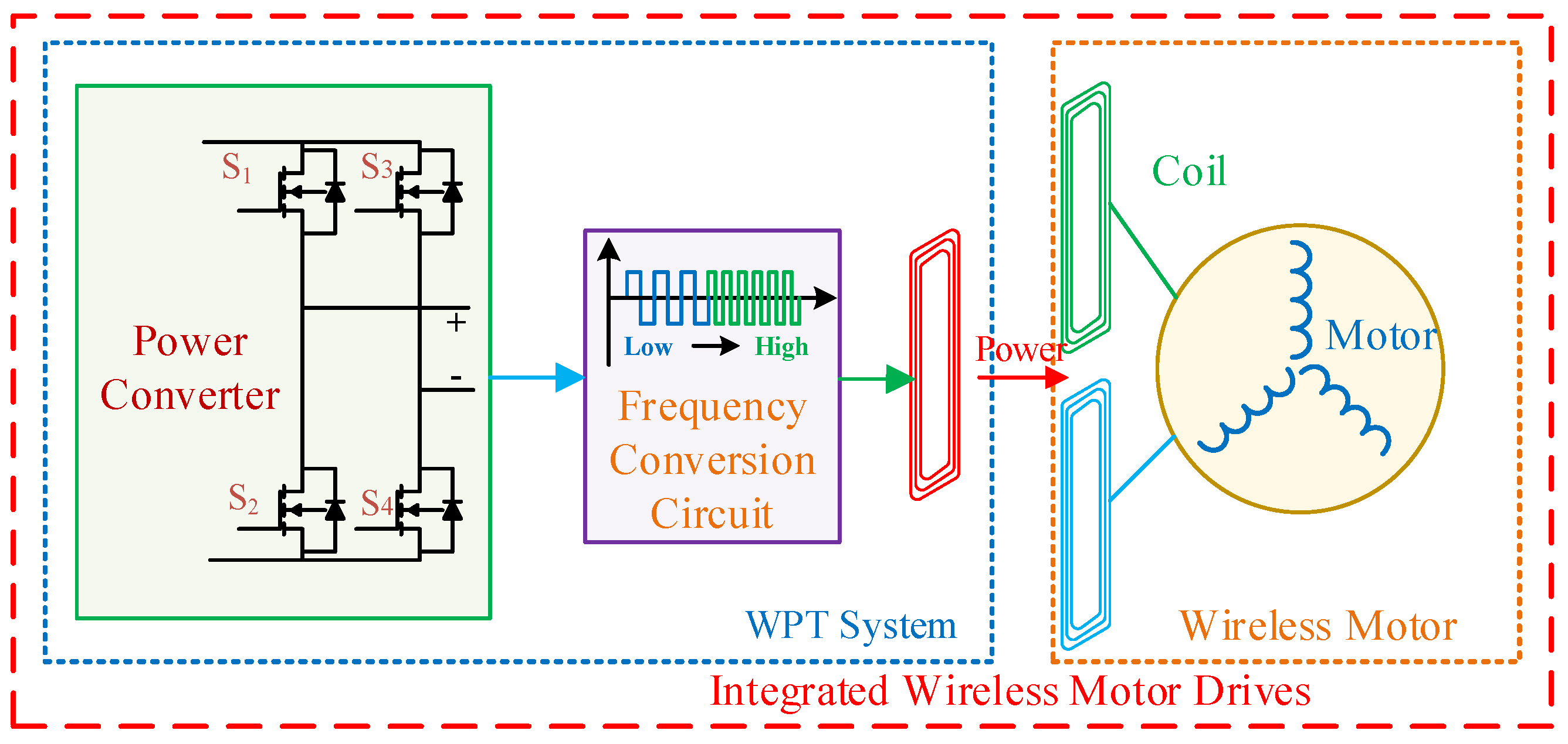 Energies 15 08299 g013 Energies 15 08299 g013