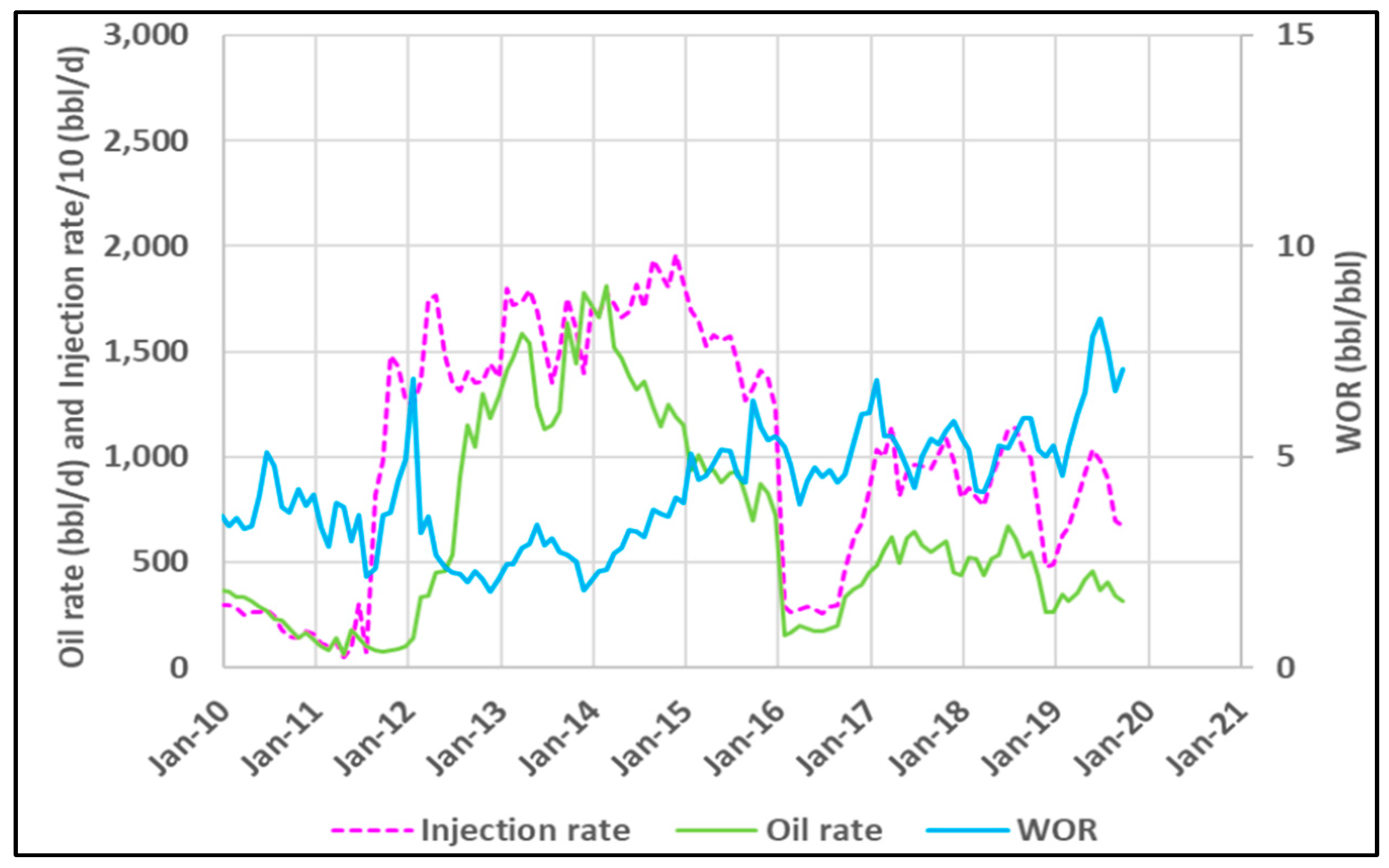 Energies 15 08300 g006