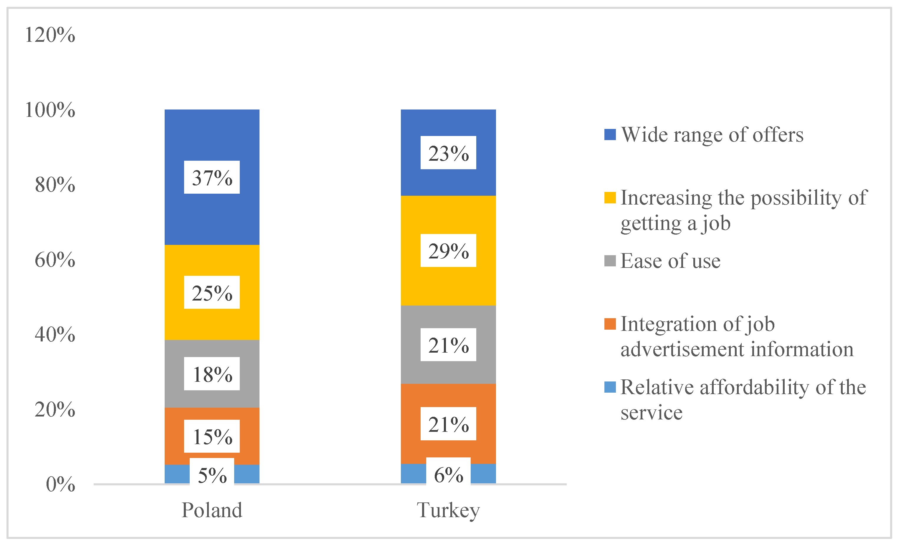 Energies 15 08301 g001