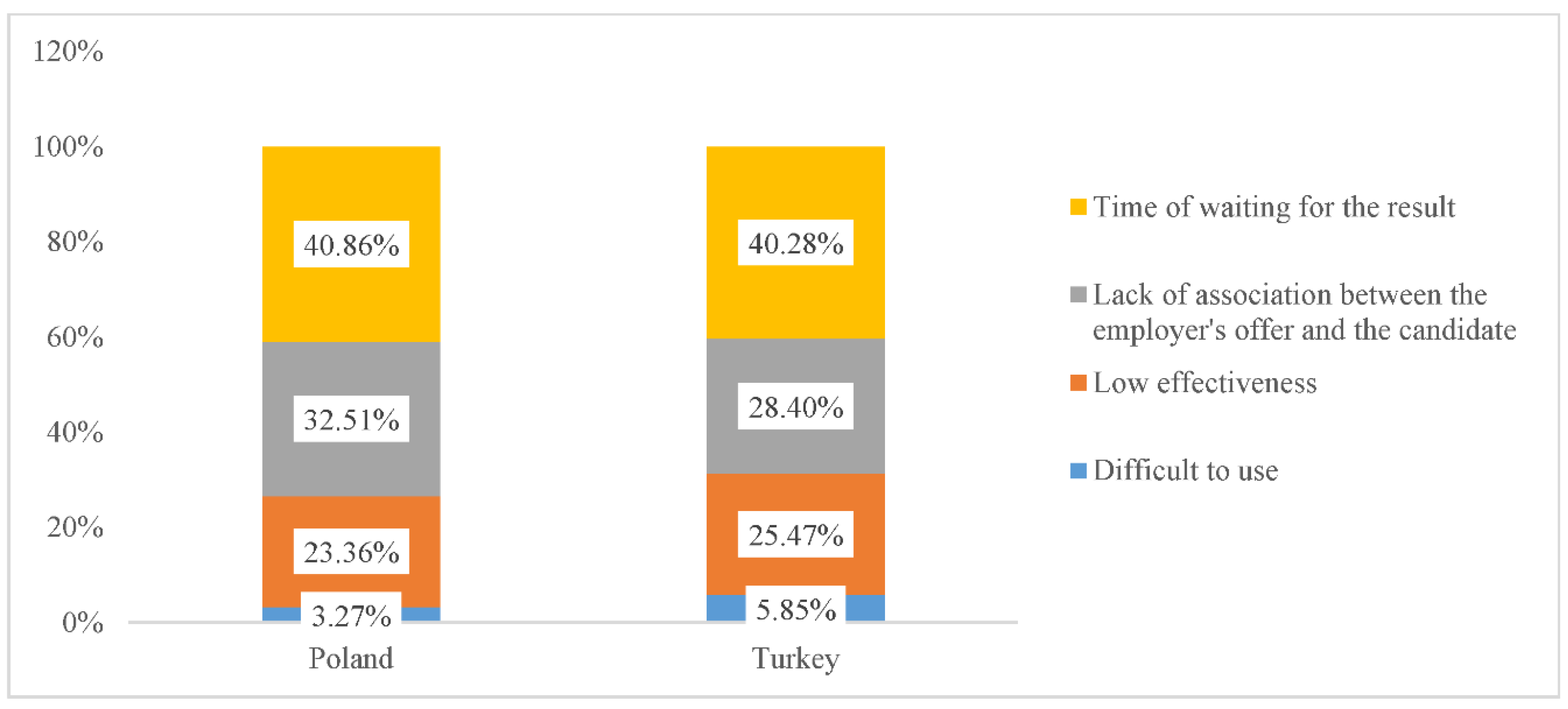 Energies 15 08301 g002