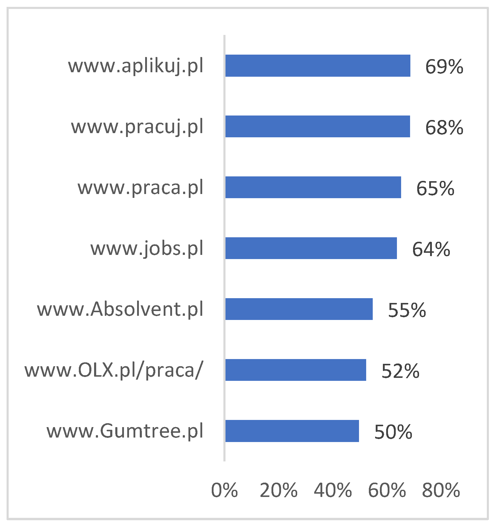 Energies 15 08301 g003