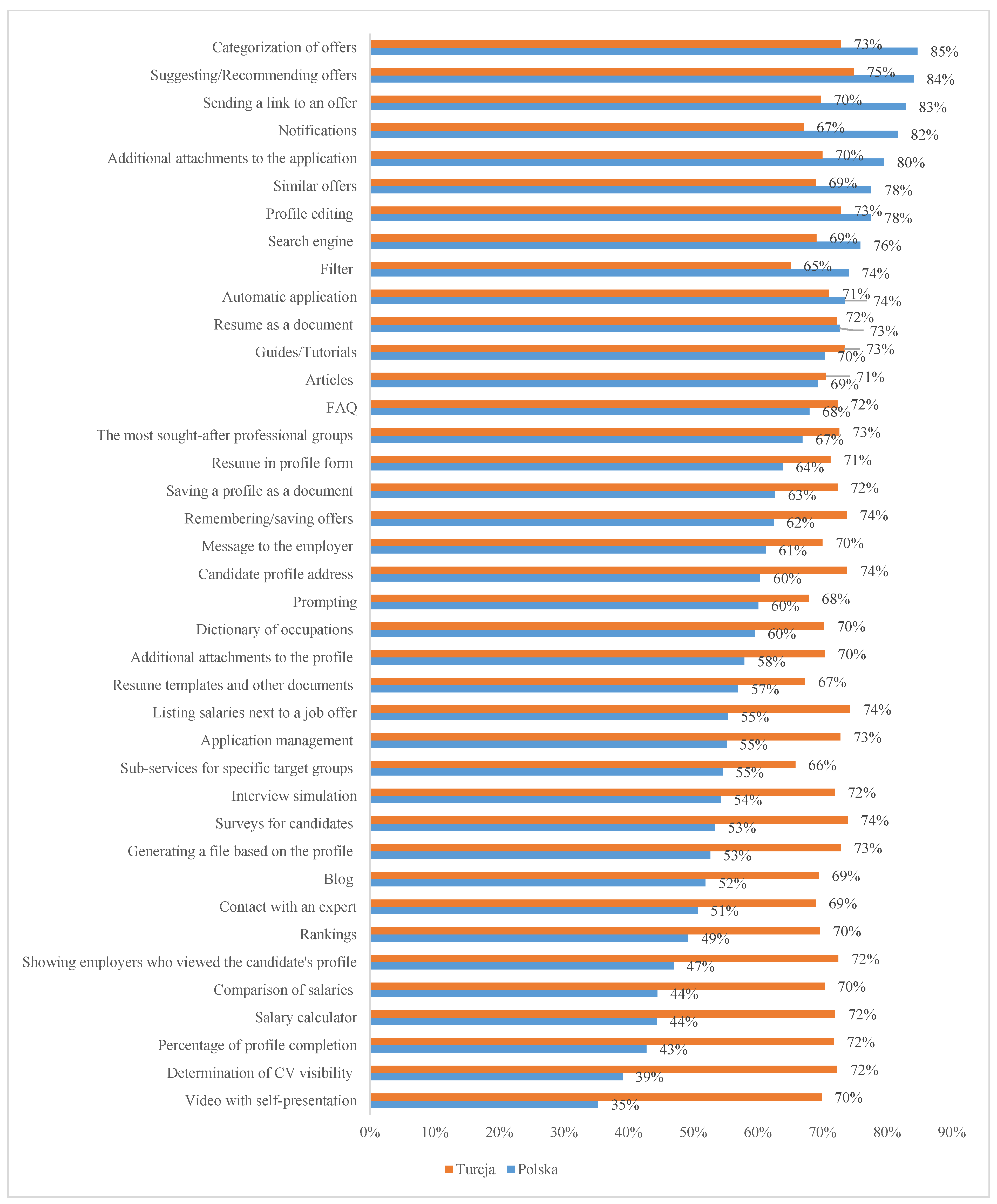 Energies 15 08301 g005