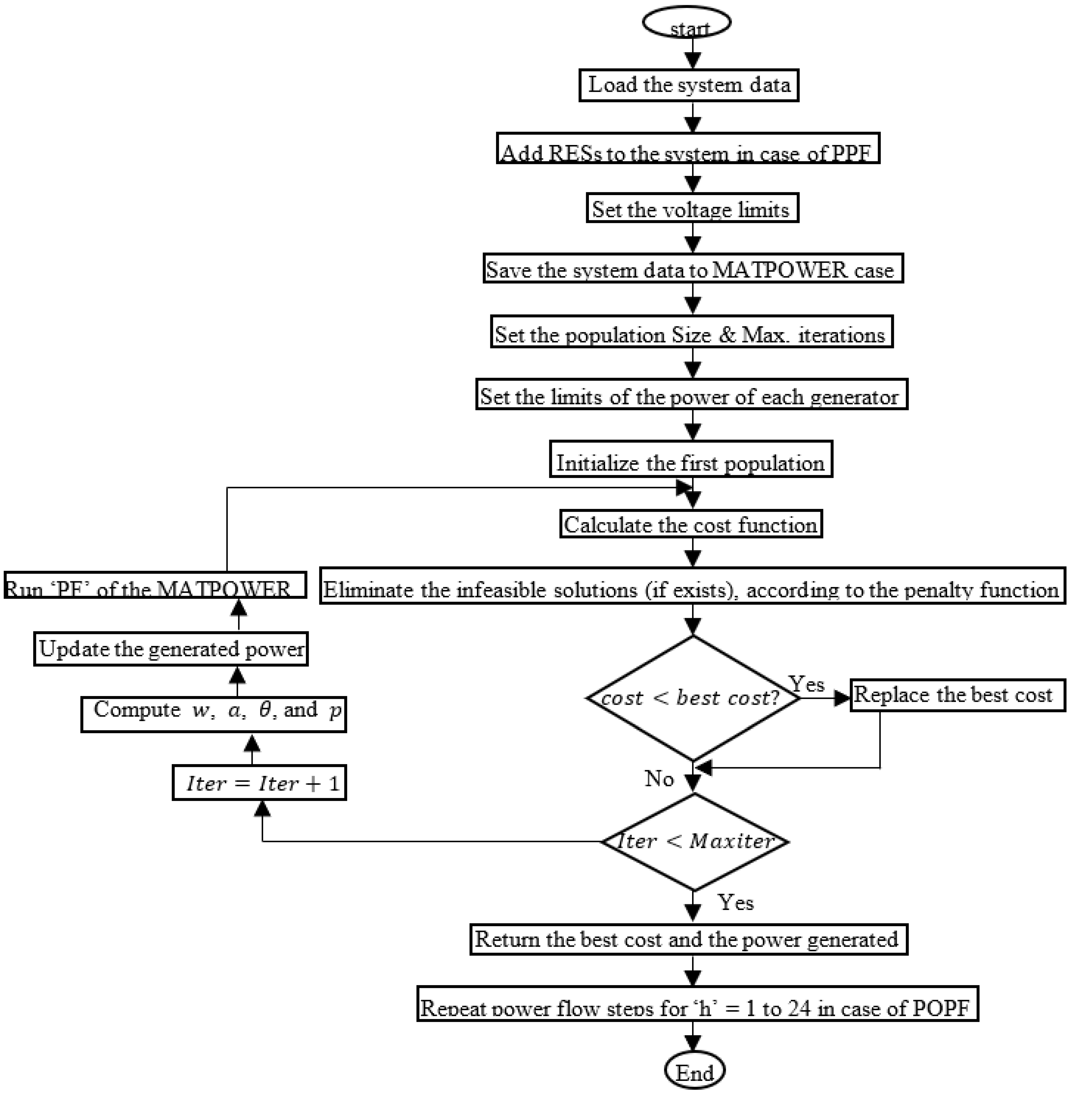 Energies 15 08303 g003