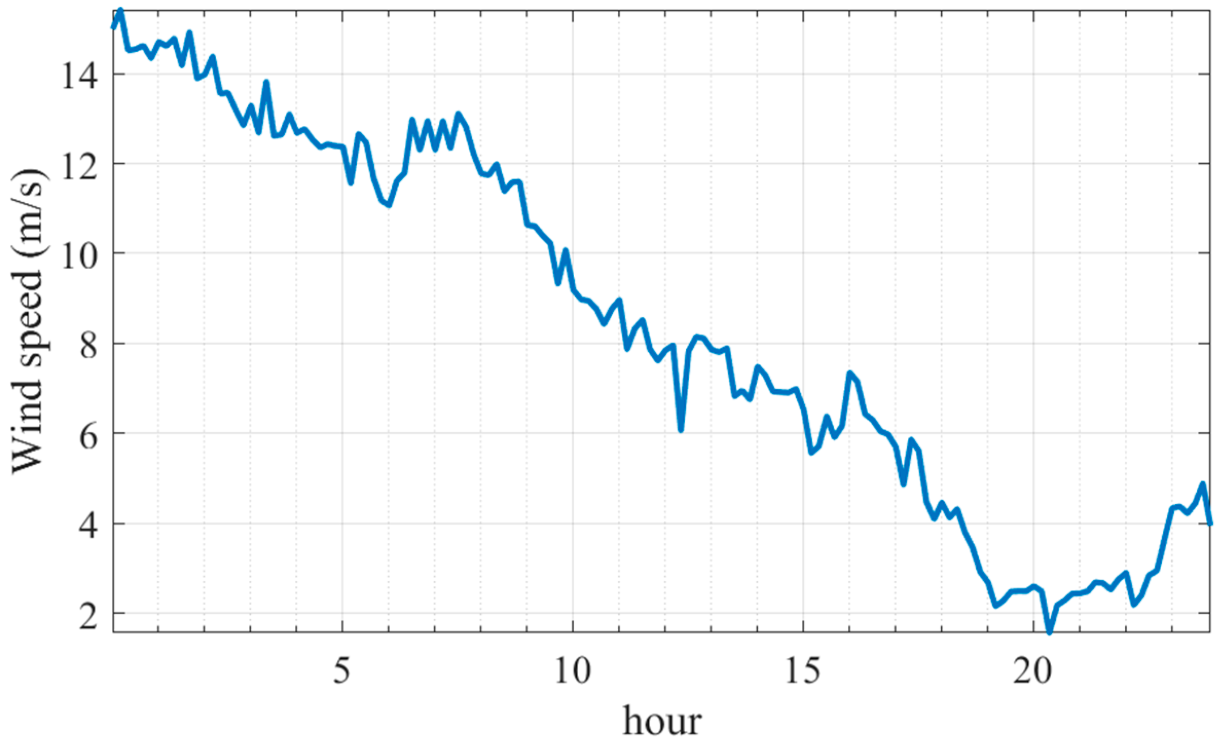 Energies 15 08303 g006