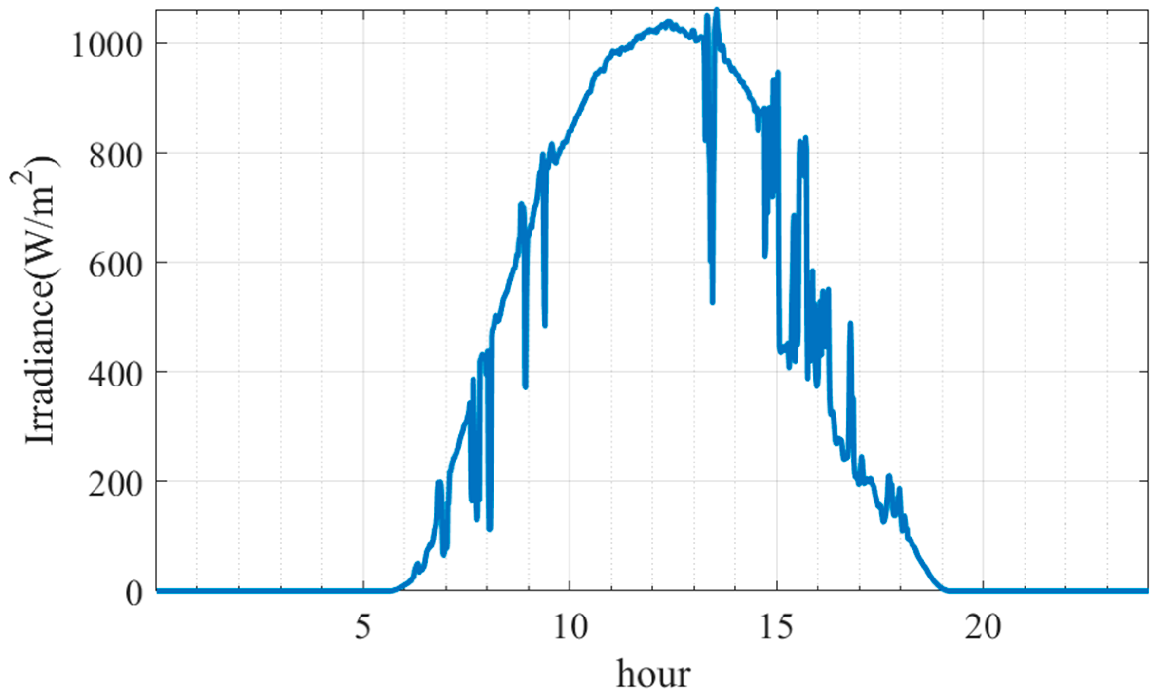 Energies 15 08303 g007