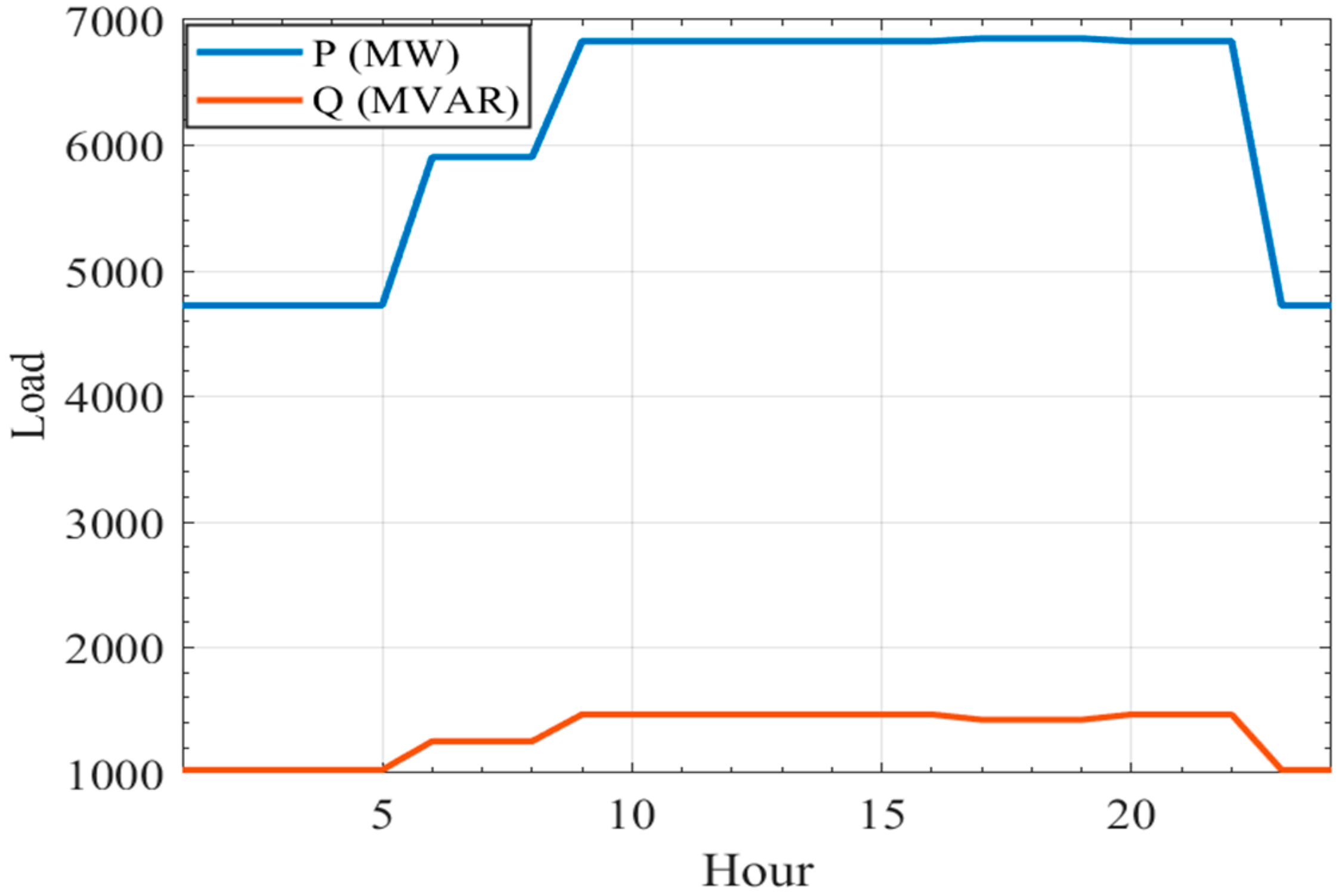 Energies | Free Full-Text | Solution of Probabilistic Optimal Power ...