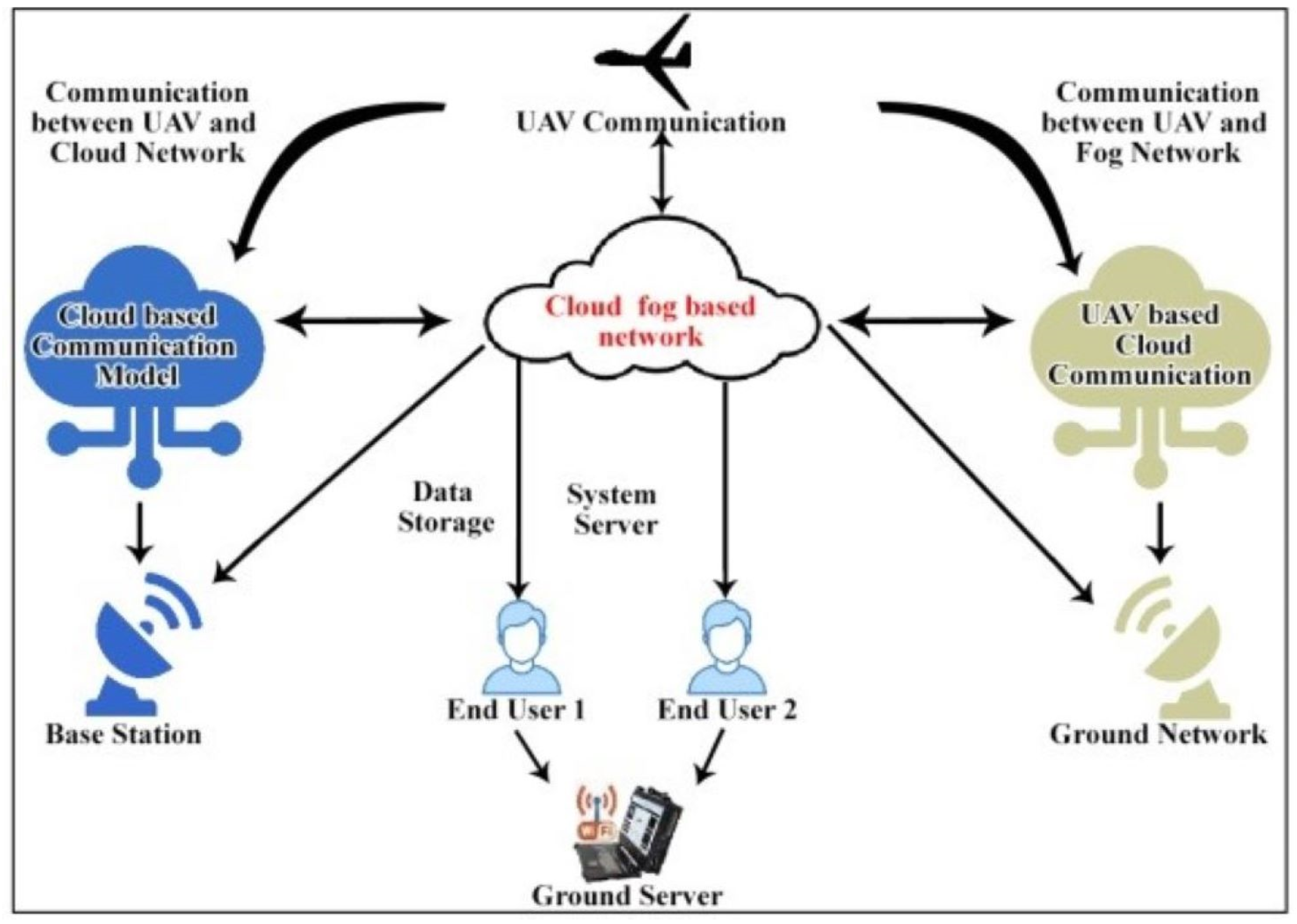 Energies 15 08304 g002