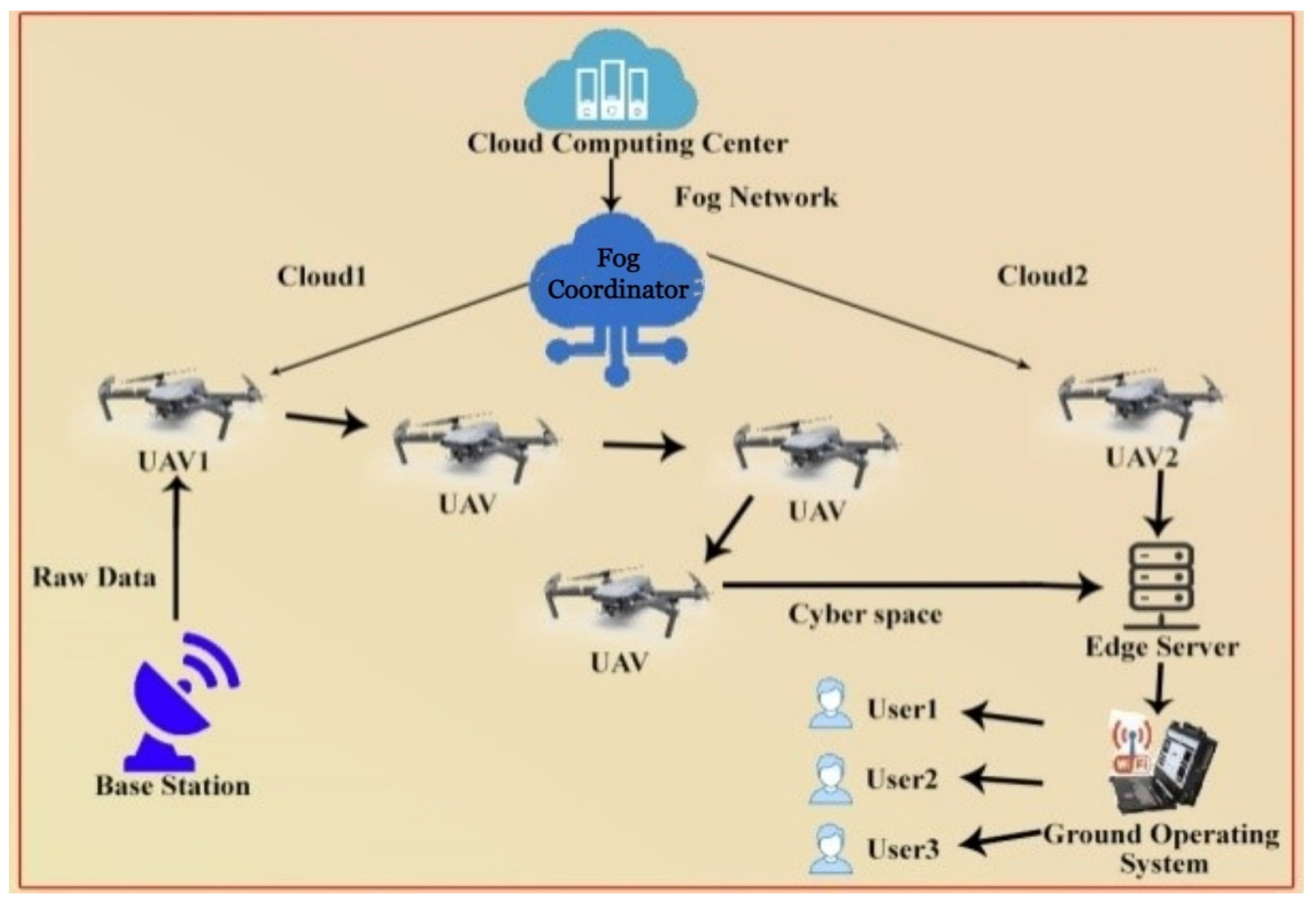 Energies 15 08304 g003