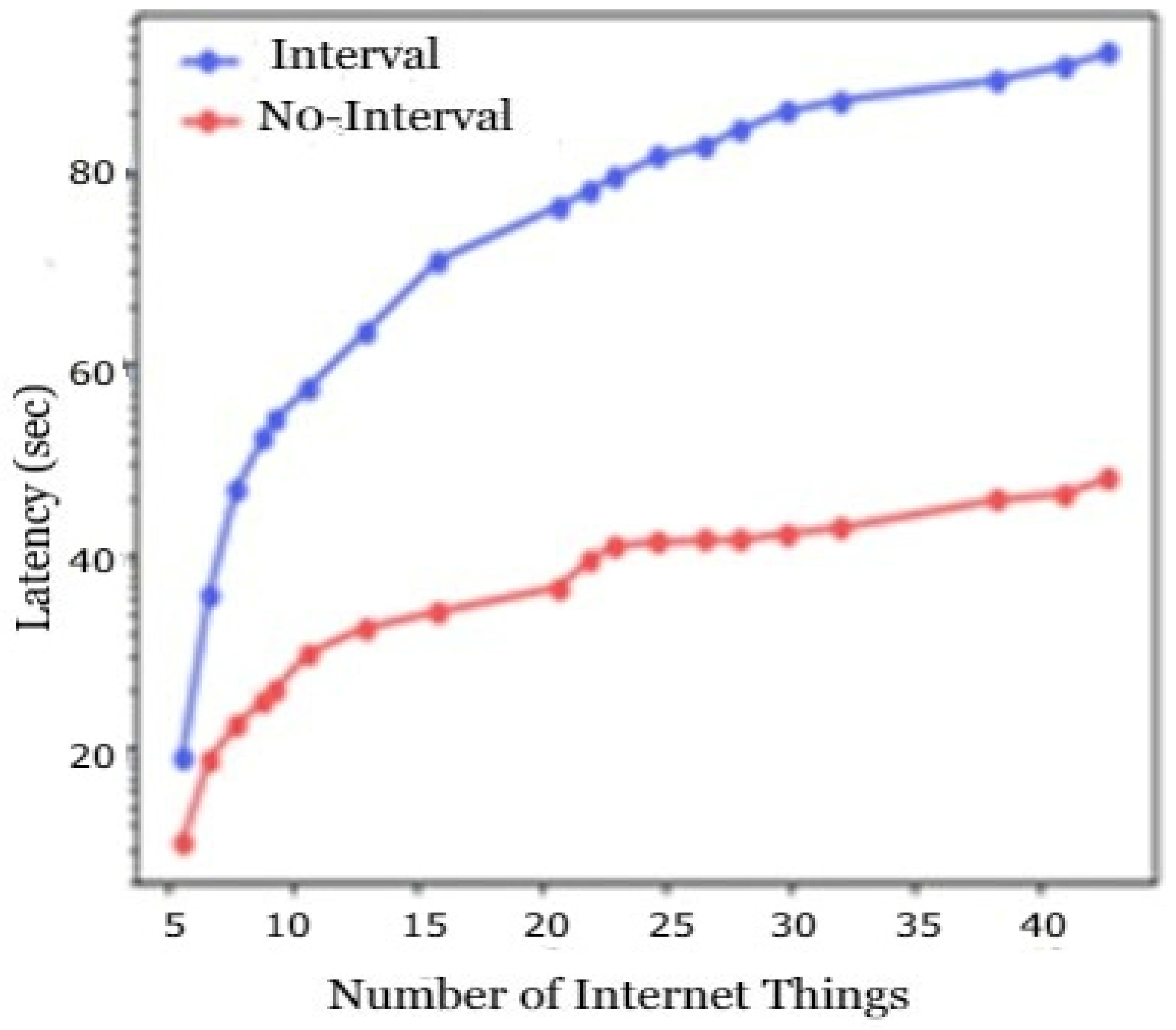 Energies 15 08304 g005