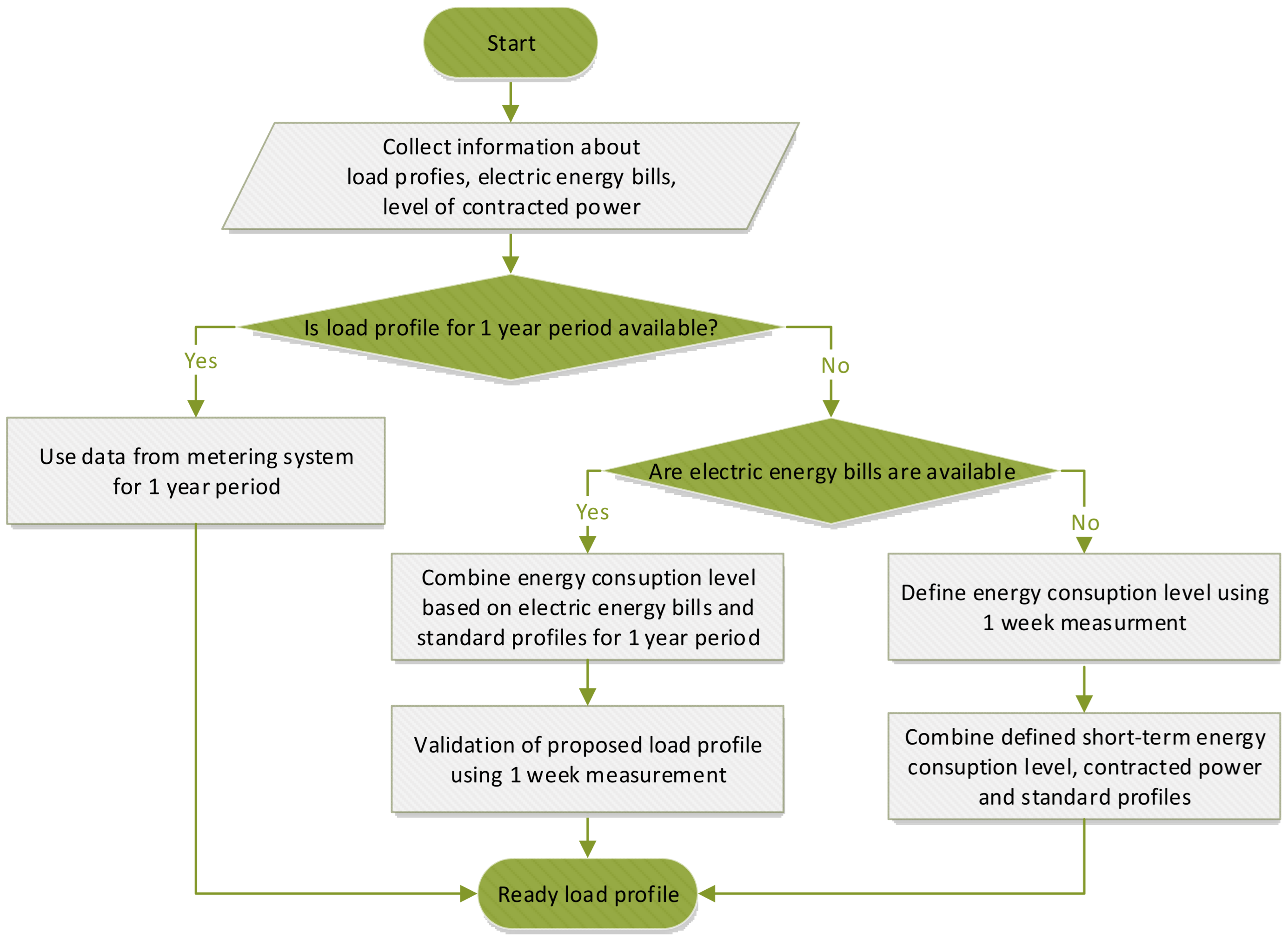 Energies 15 08308 g001