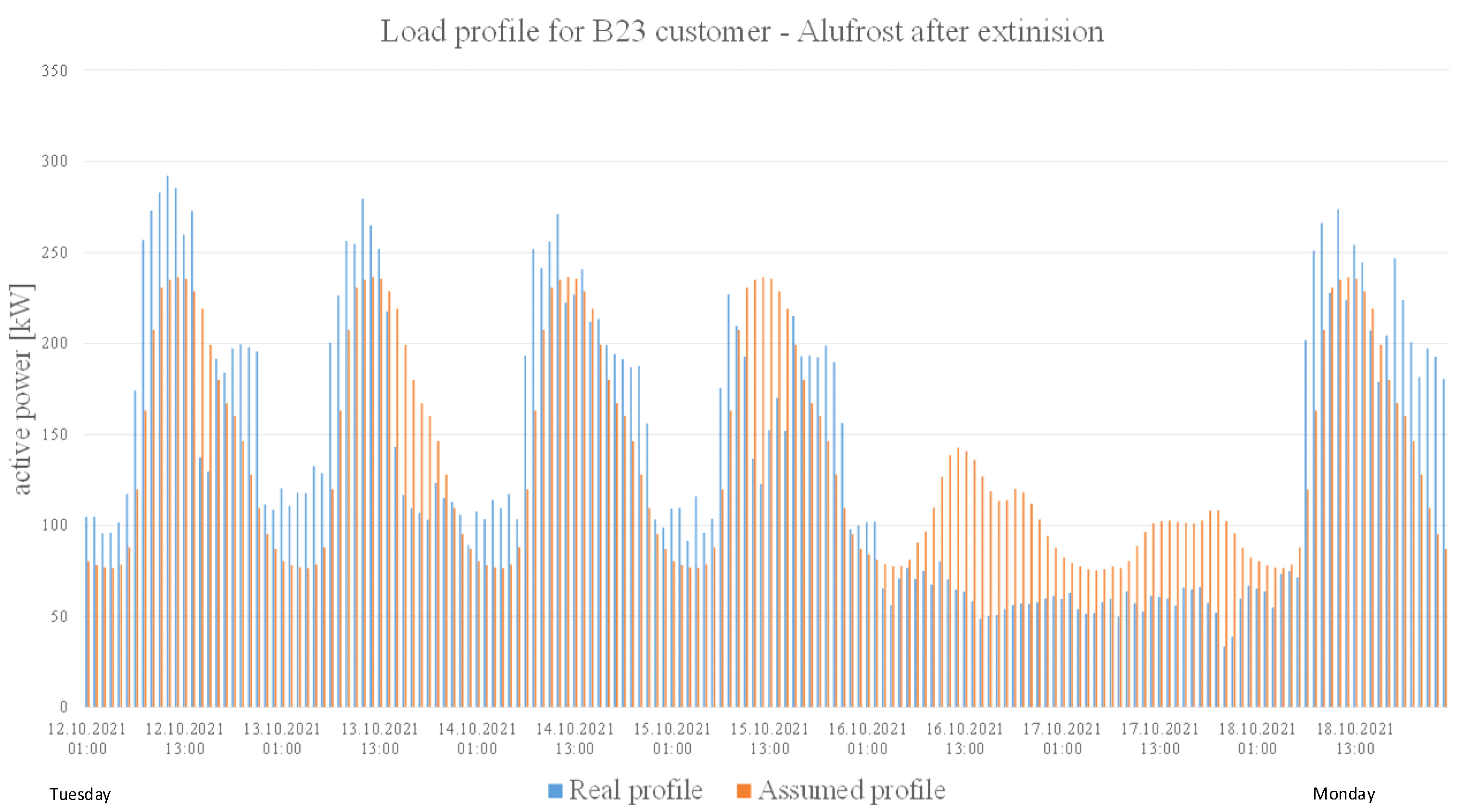 Energies 15 08308 g005