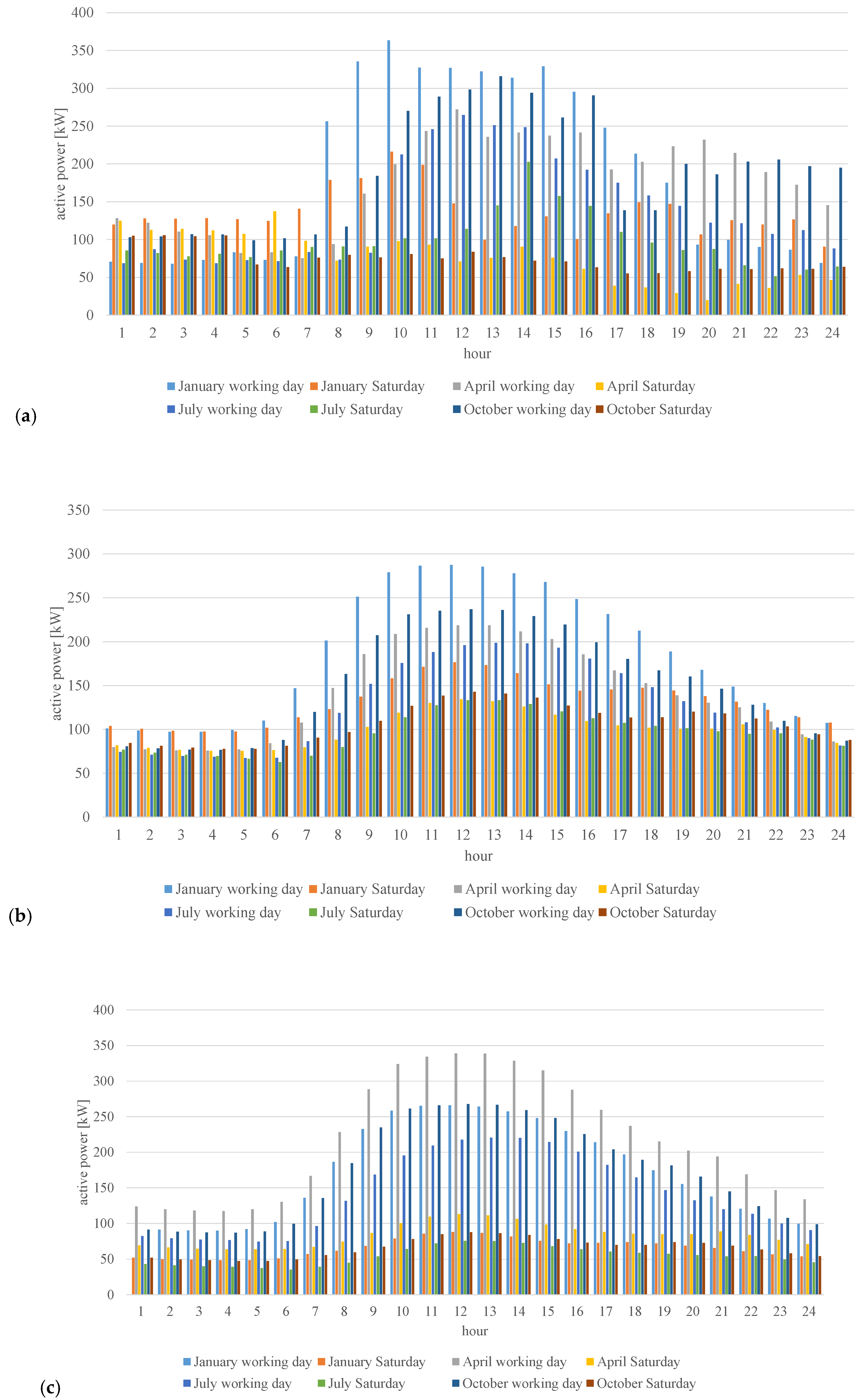Energies 15 08308 g008