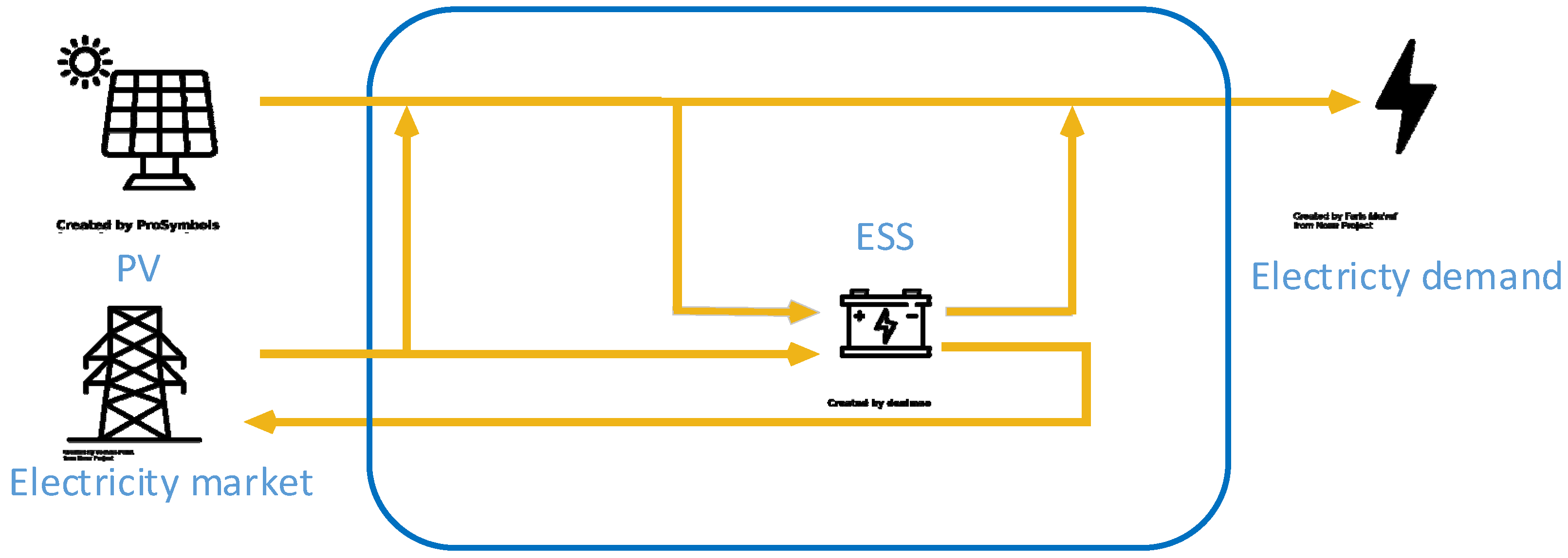Energies 15 08308 g009