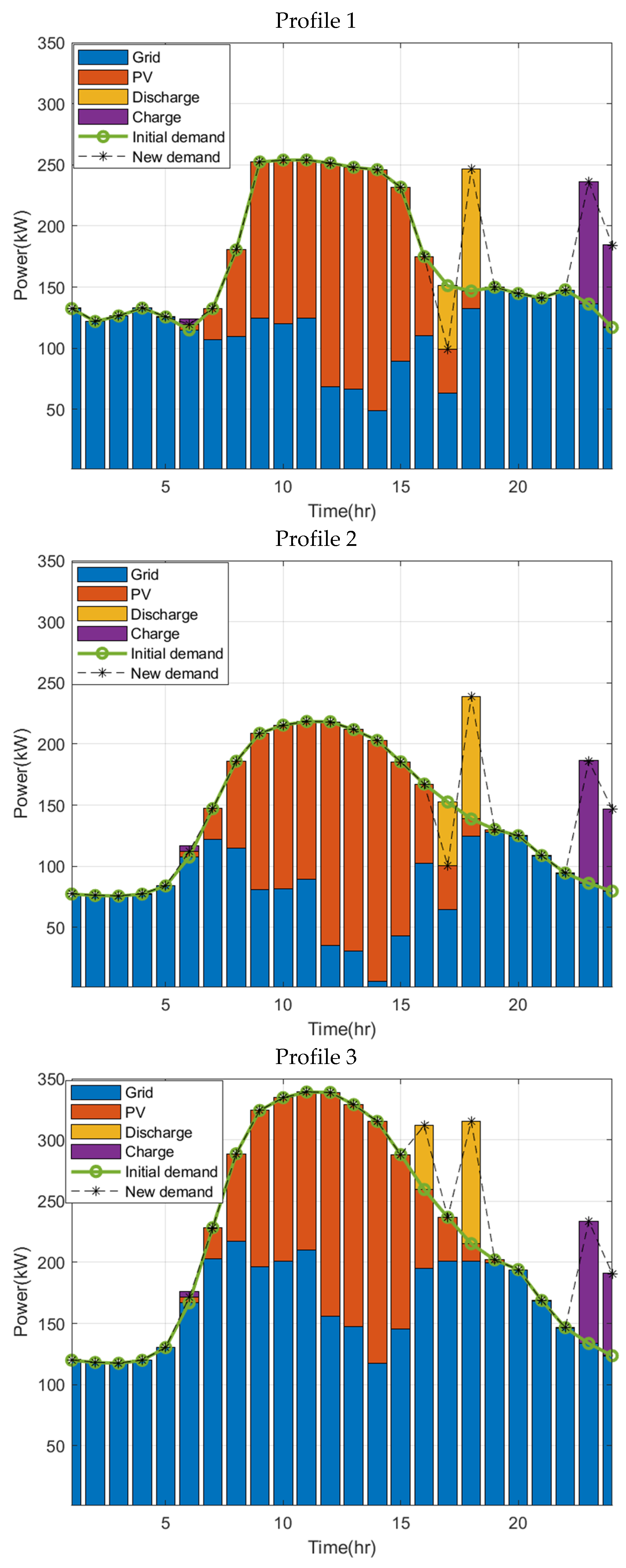 Energies 15 08308 g011