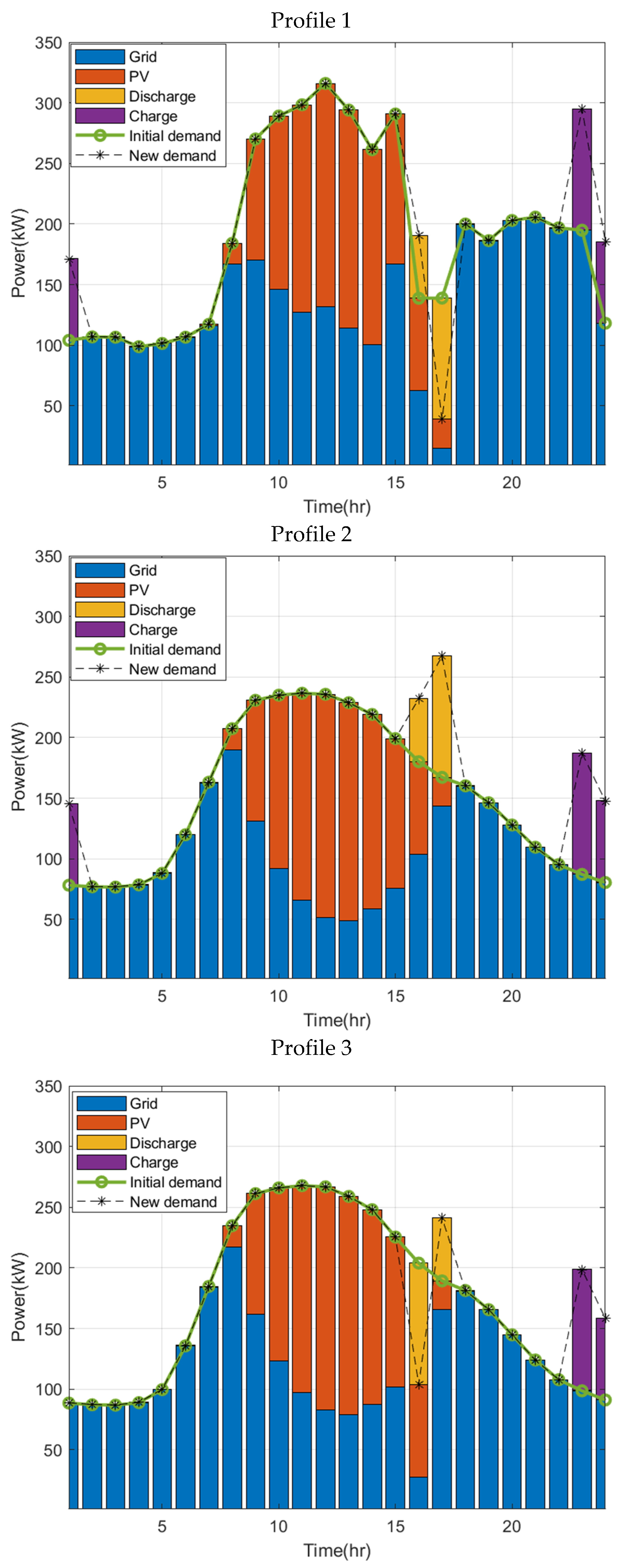 Energies 15 08308 g013