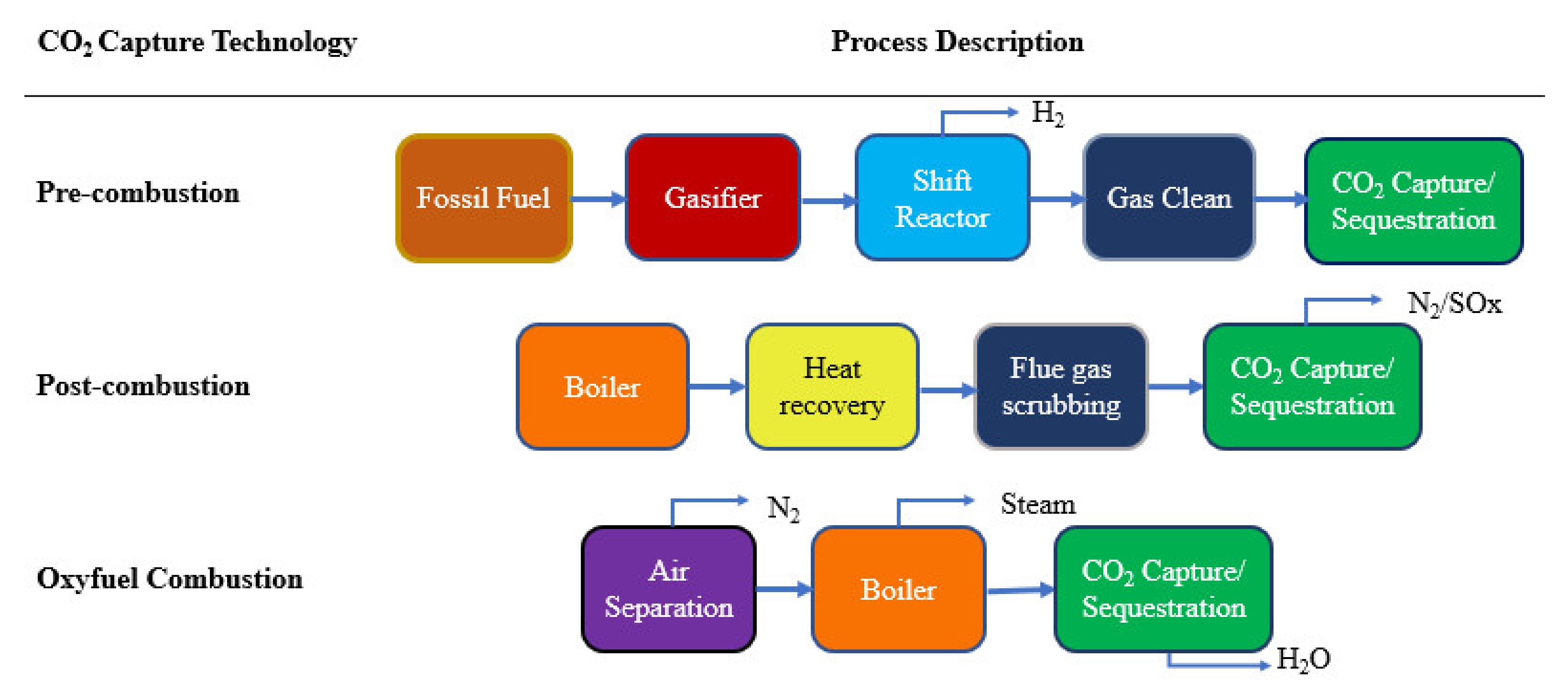 Energies 15 08309 g002 Energies 15 08309 g002