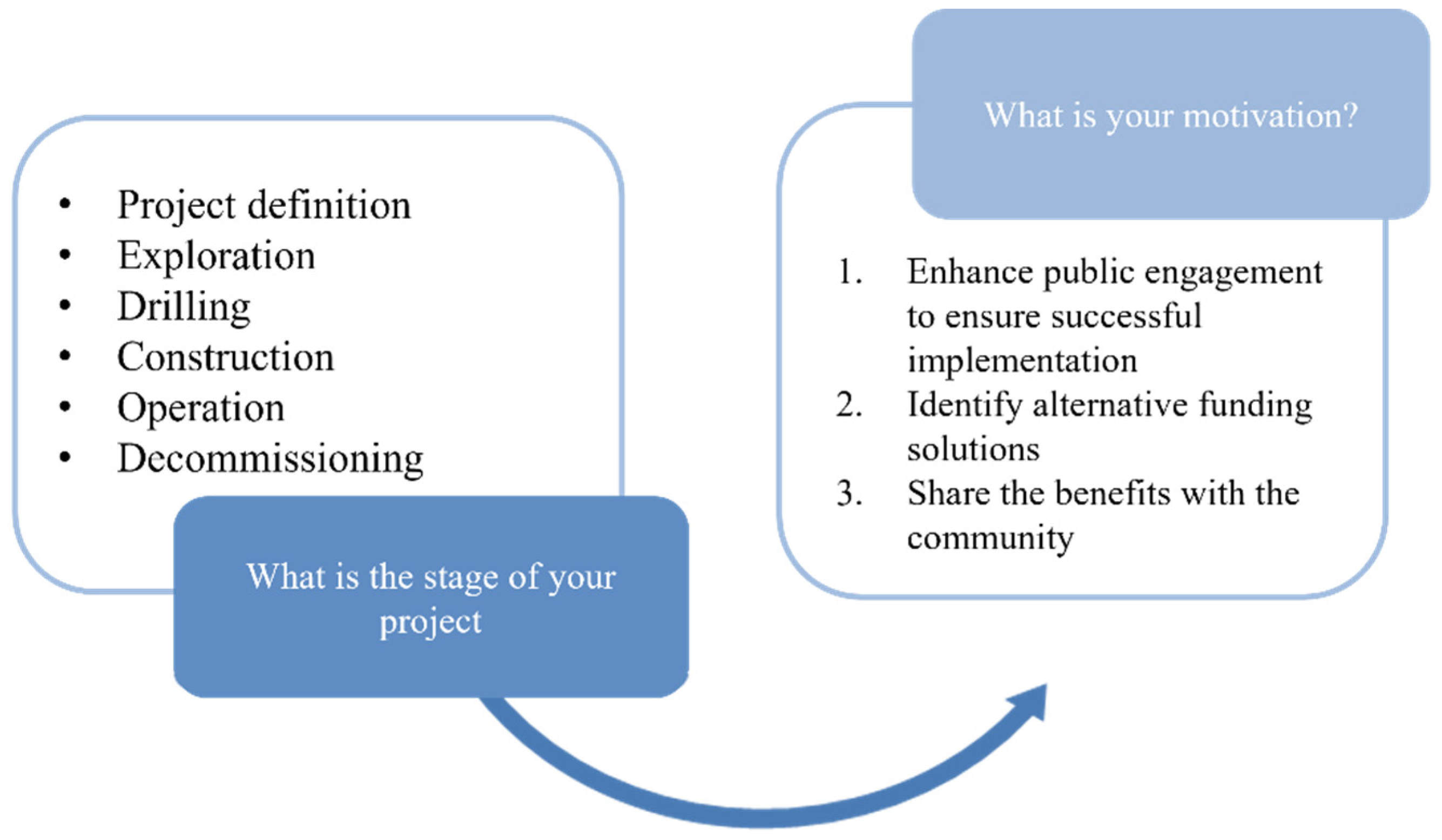 Energies 15 08310 g010