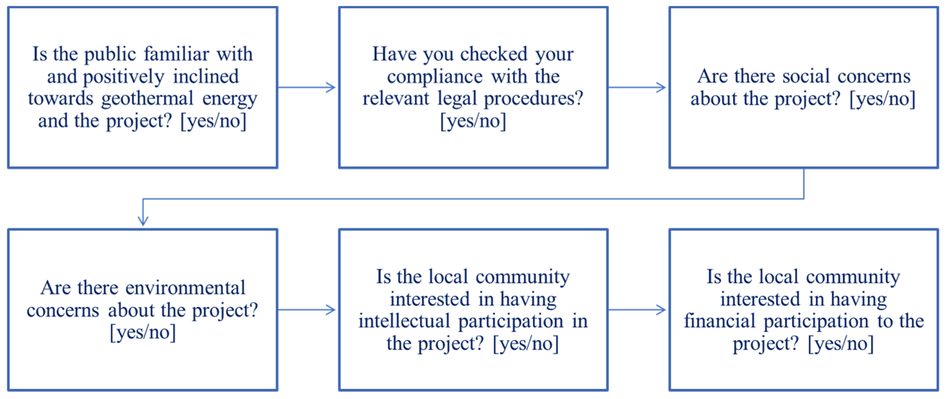 Energies 15 08310 g012