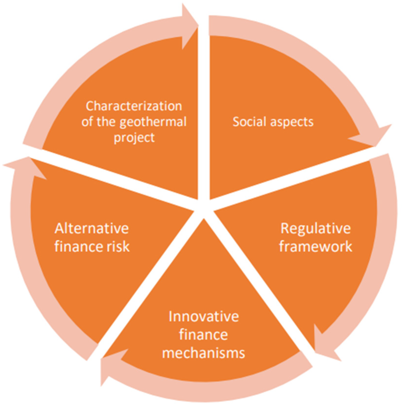 Energies 15 08310 g013