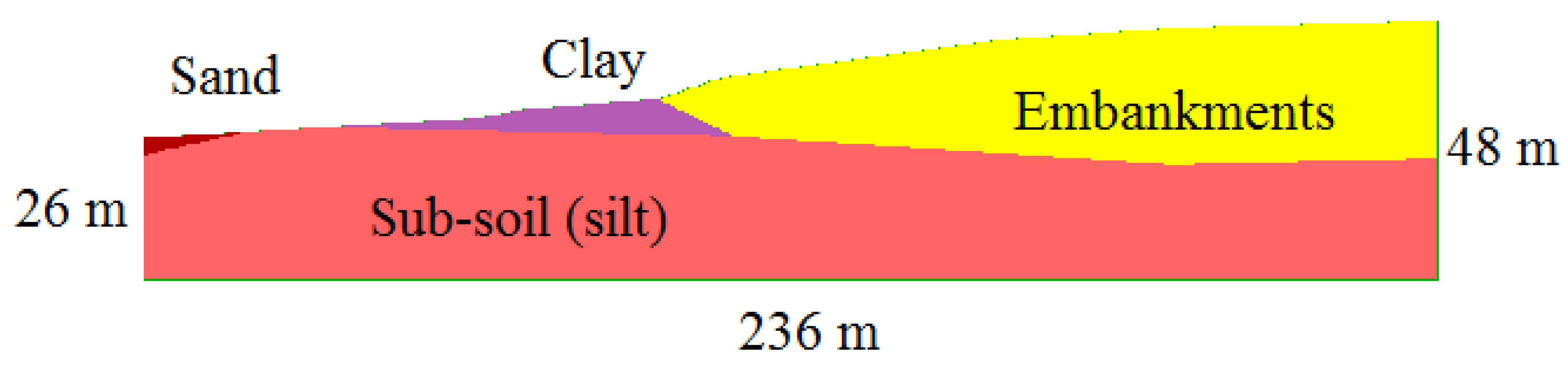 Energies 15 08311 g006