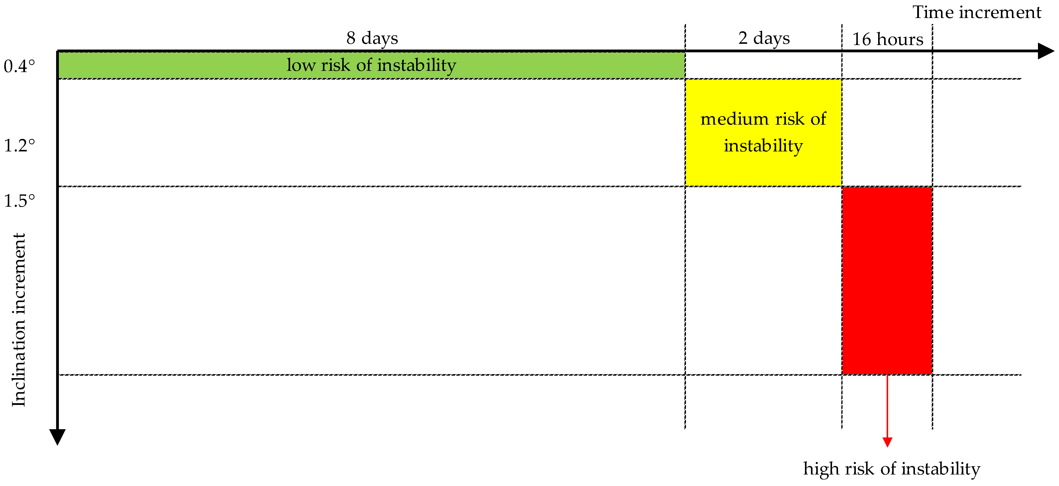 Energies 15 08312 g011