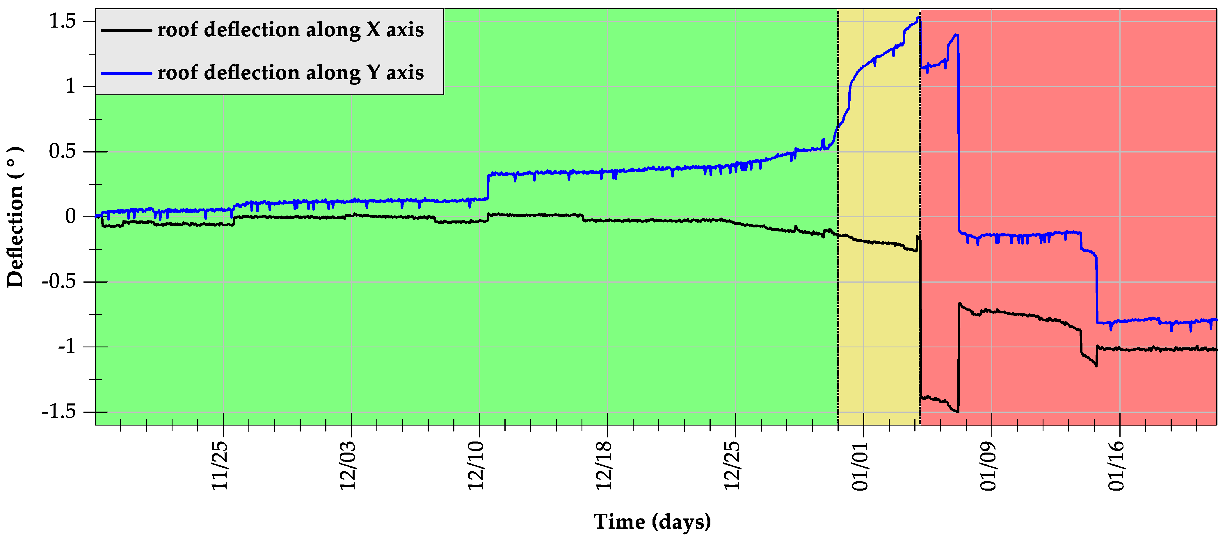 Energies 15 08312 g012