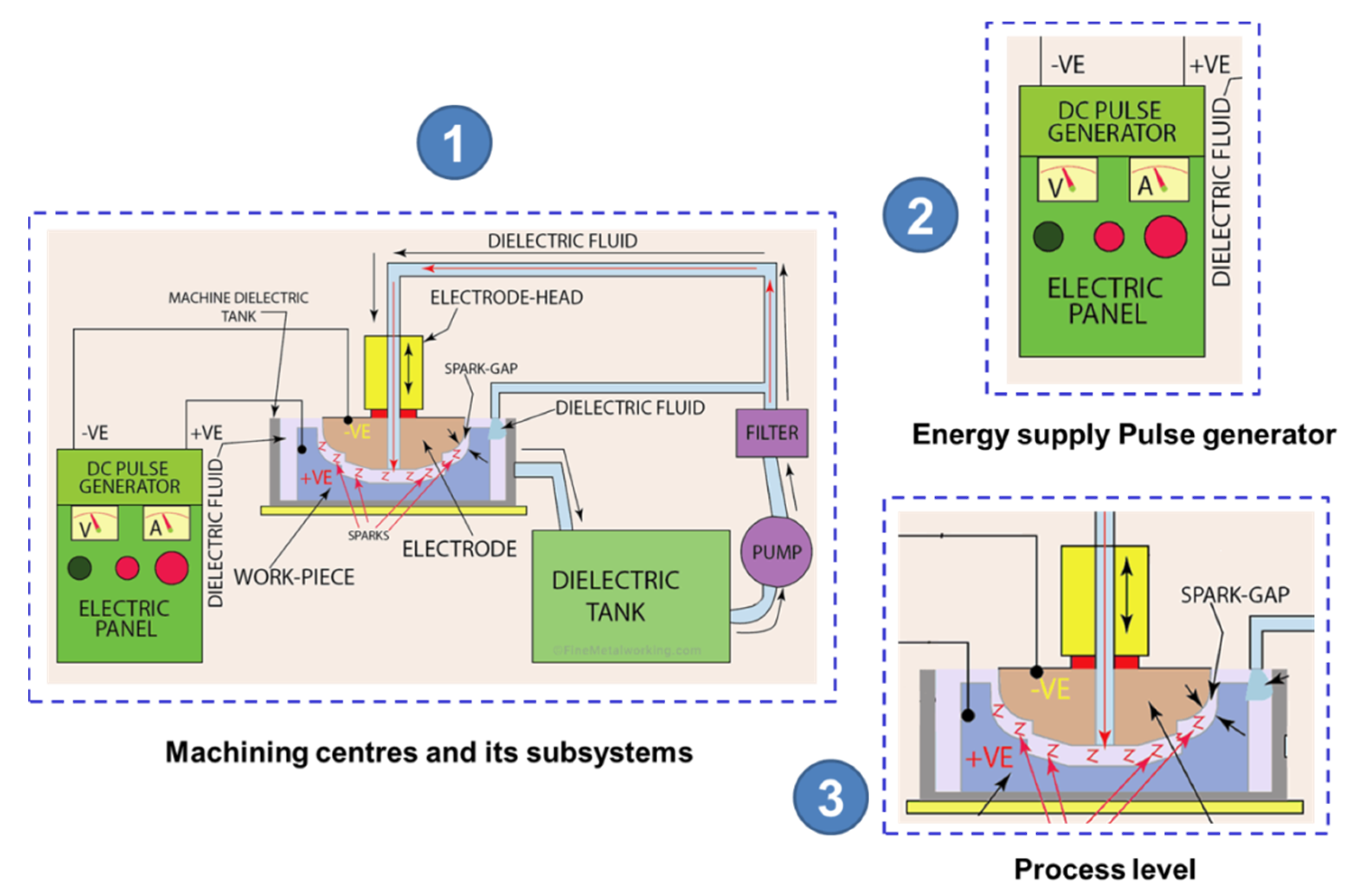 Energies 15 08313 g001
