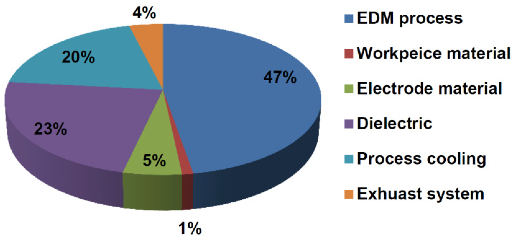 Energies 15 08313 g002