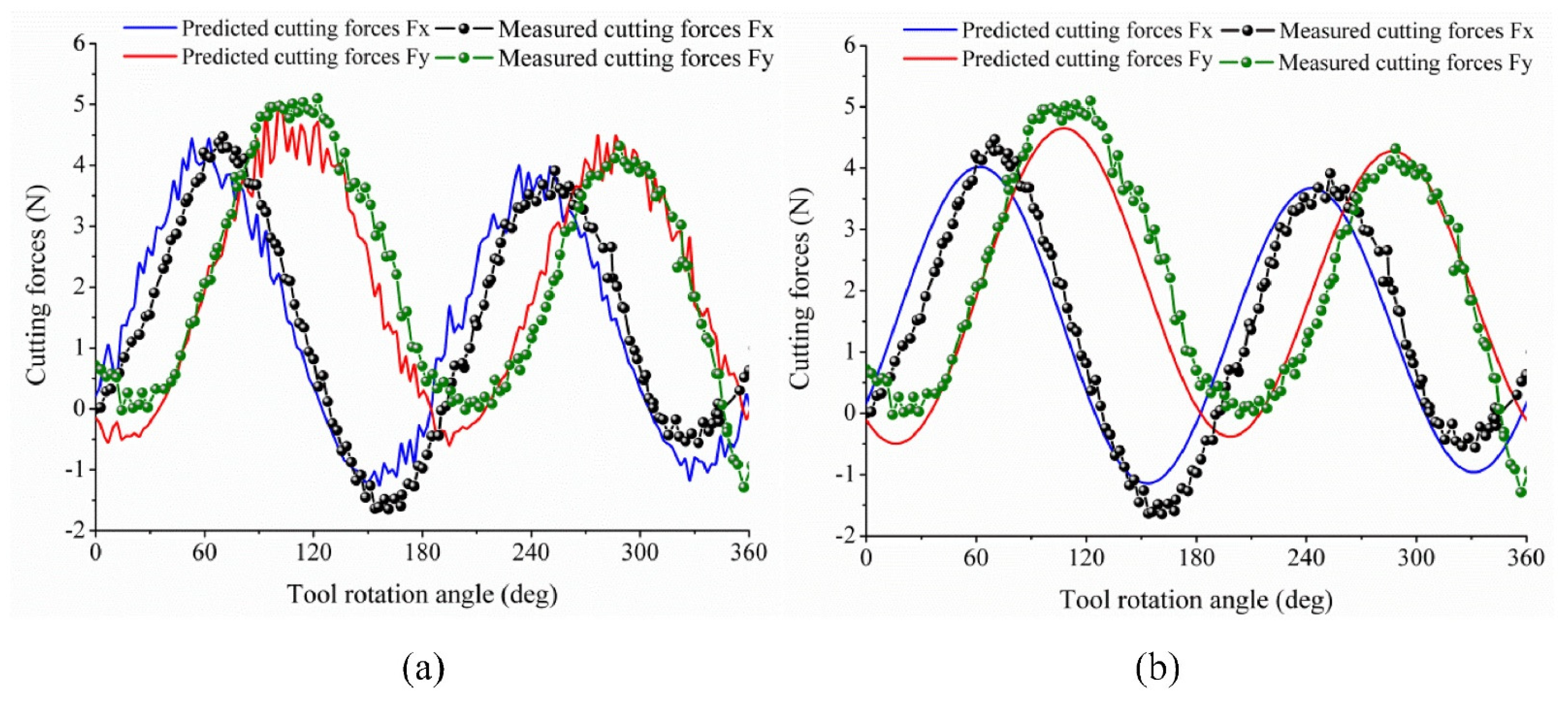 Energies 15 08313 g004