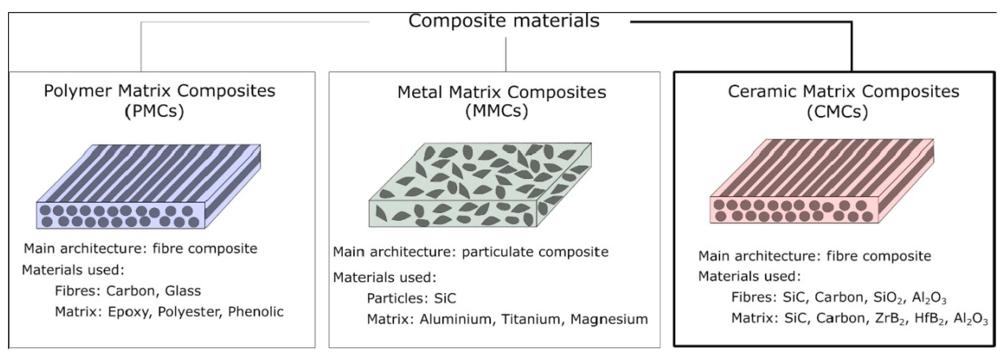 Energies 15 08313 g007