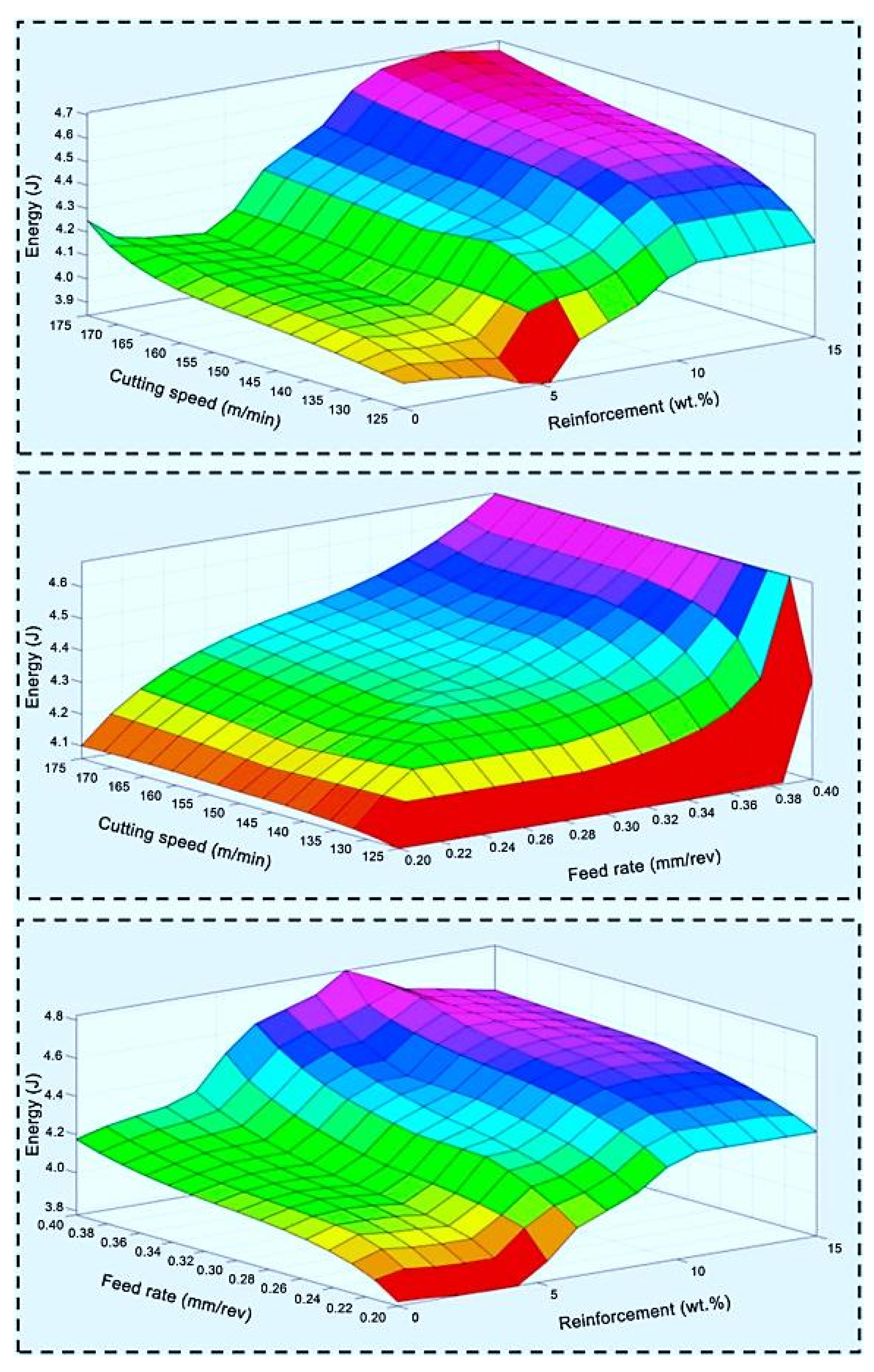 Energies 15 08313 g012