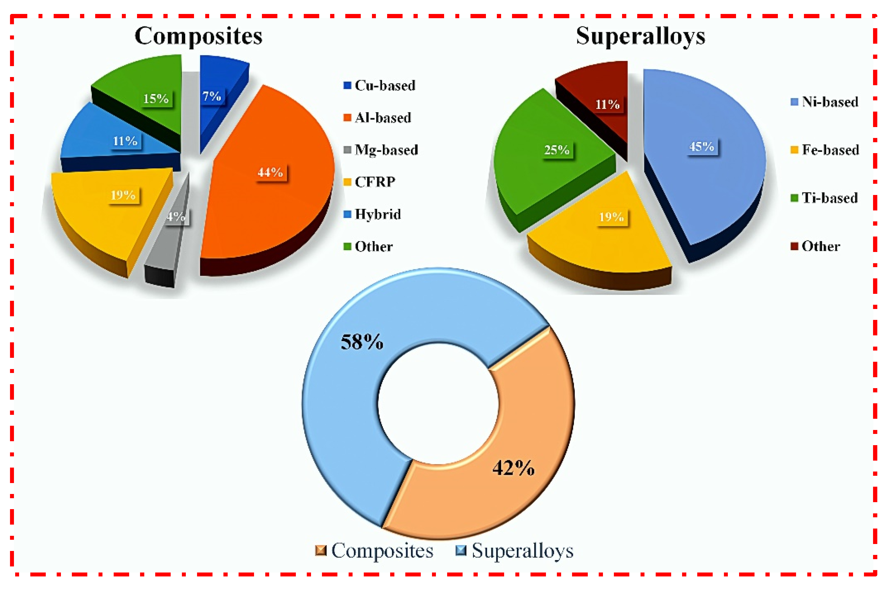 Energies 15 08313 g018