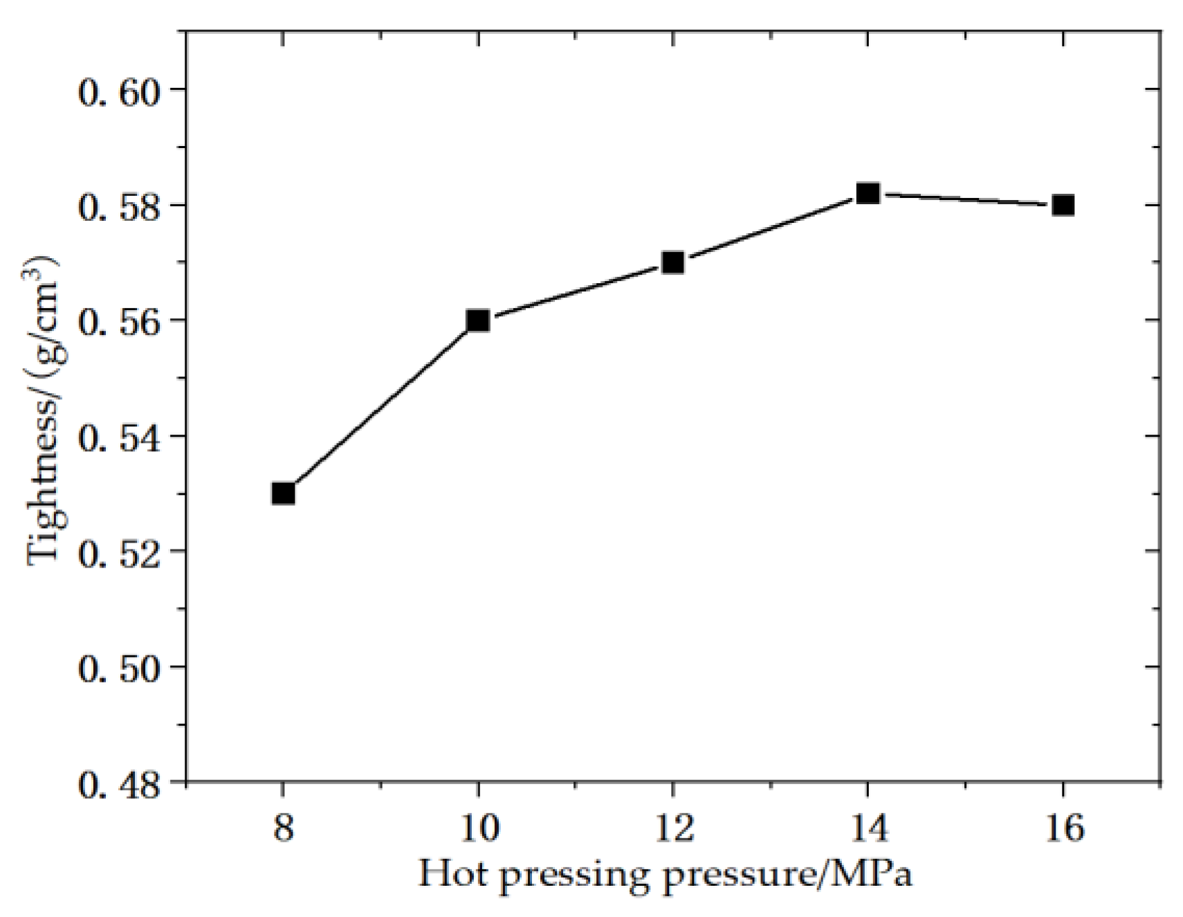 Energies 15 08314 g002 550