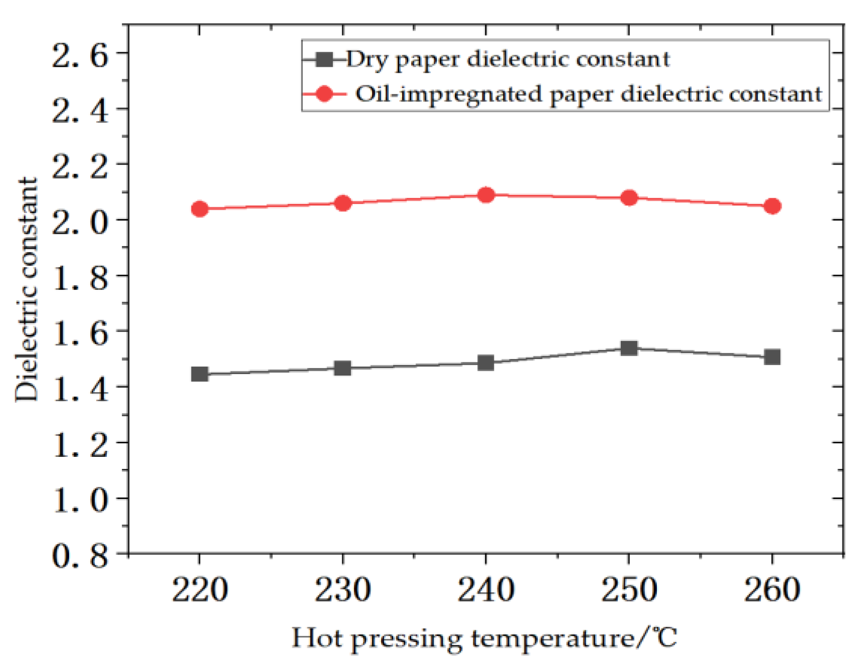 Energies 15 08314 g004 550