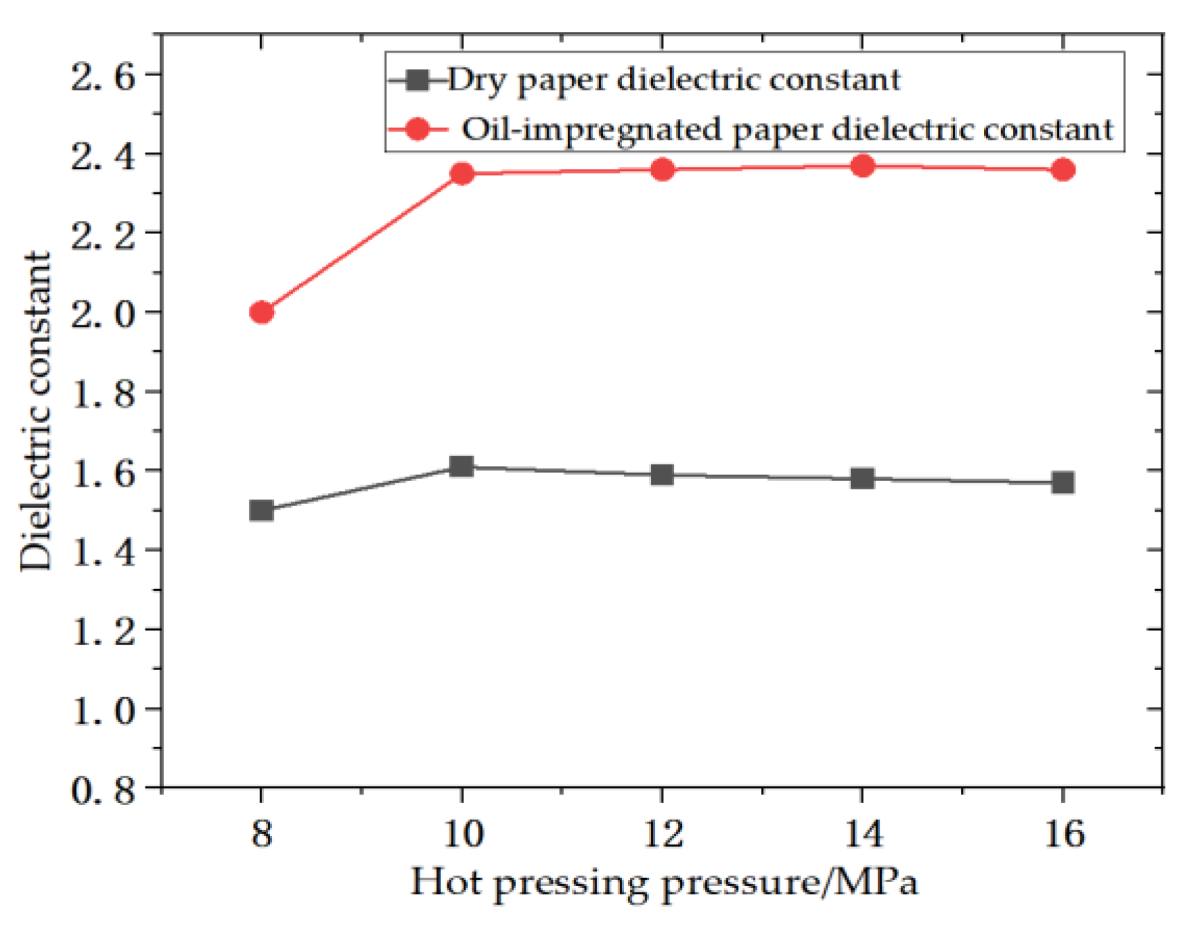 Energies 15 08314 g005 550