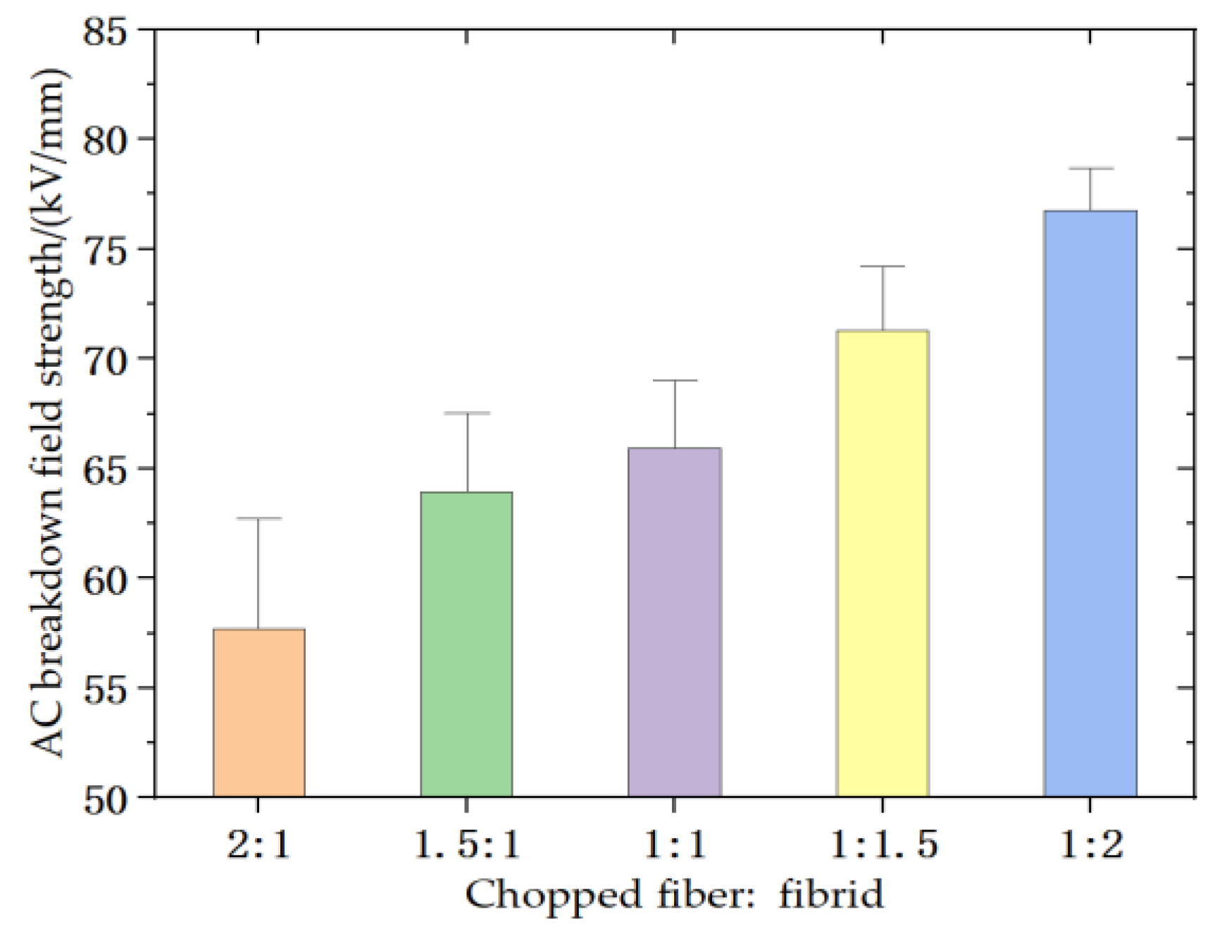 Energies 15 08314 g009 550
