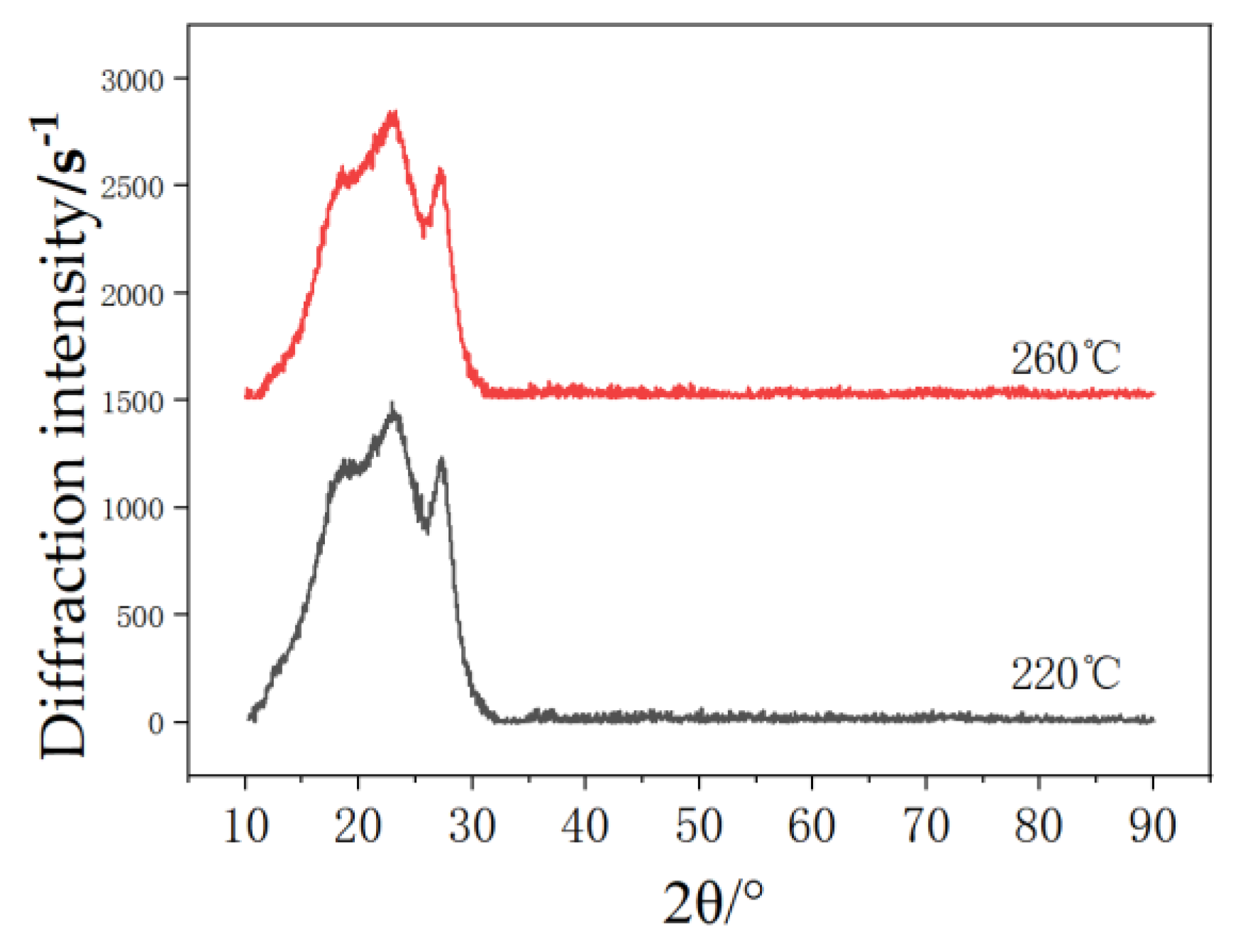 Energies 15 08314 g011 550