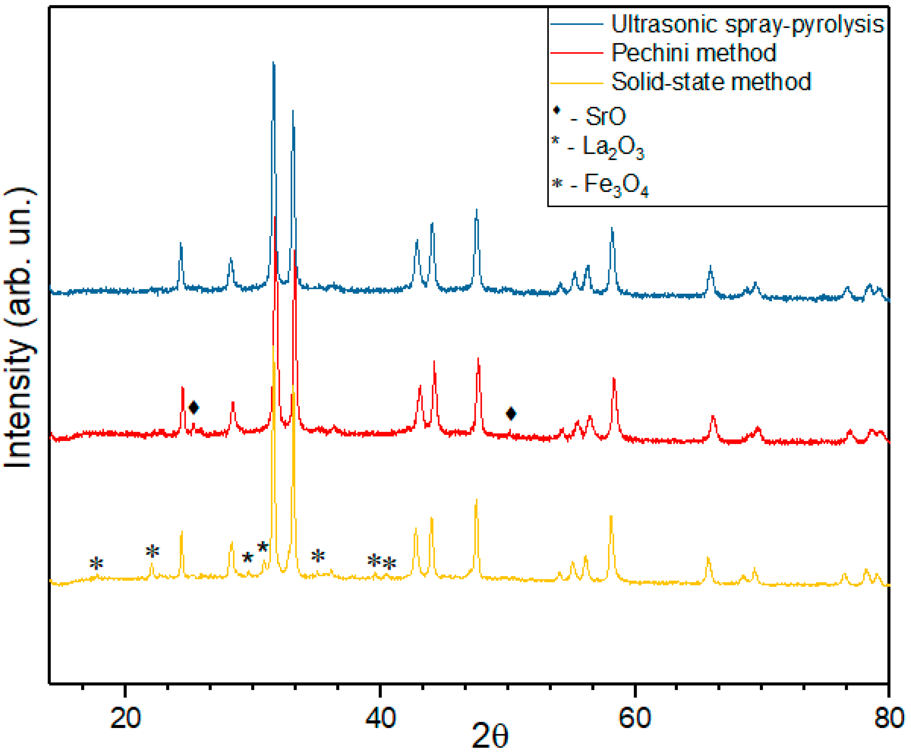 Energies 15 08315 g001 Energies 15 08315 g001