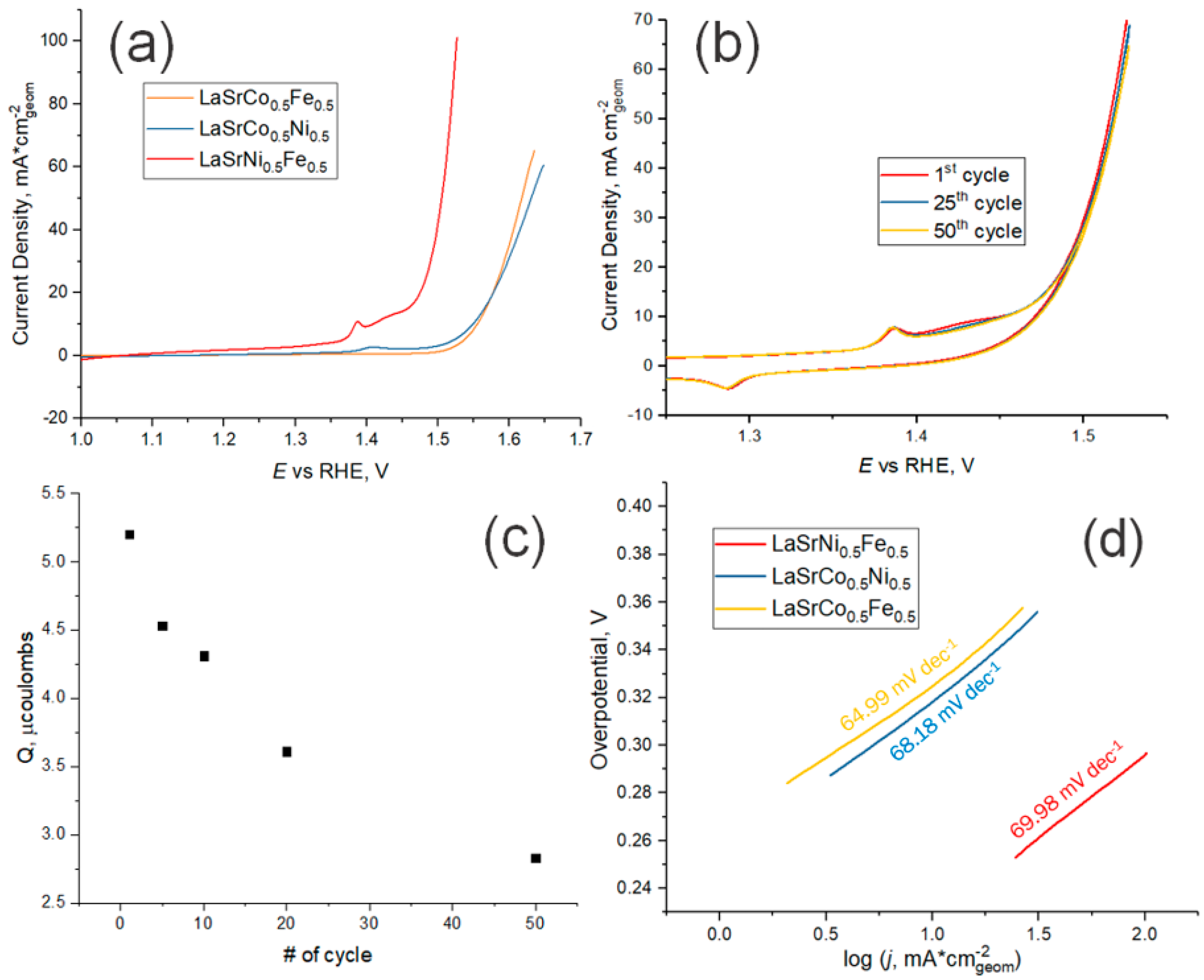 Energies 15 08315 g006 Energies 15 08315 g006