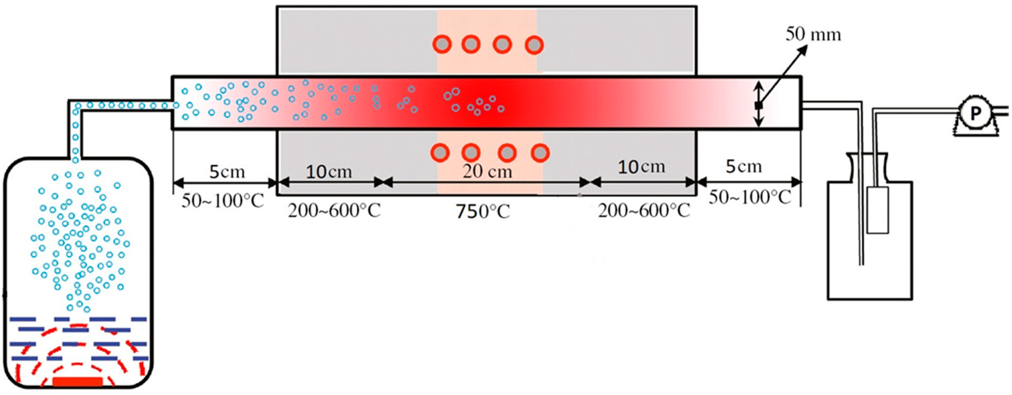 Energies 15 08315 sch001 Energies 15 08315 sch001