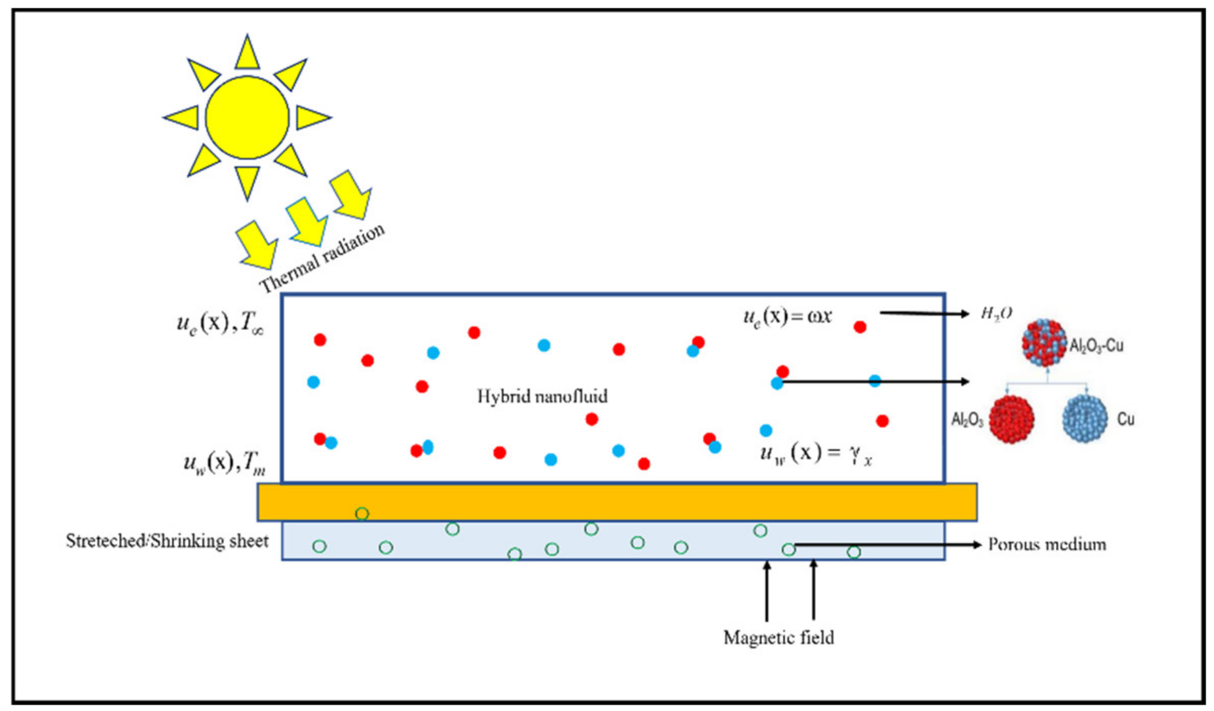 Energies 15 08317 g001 Energies 15 08317 g001